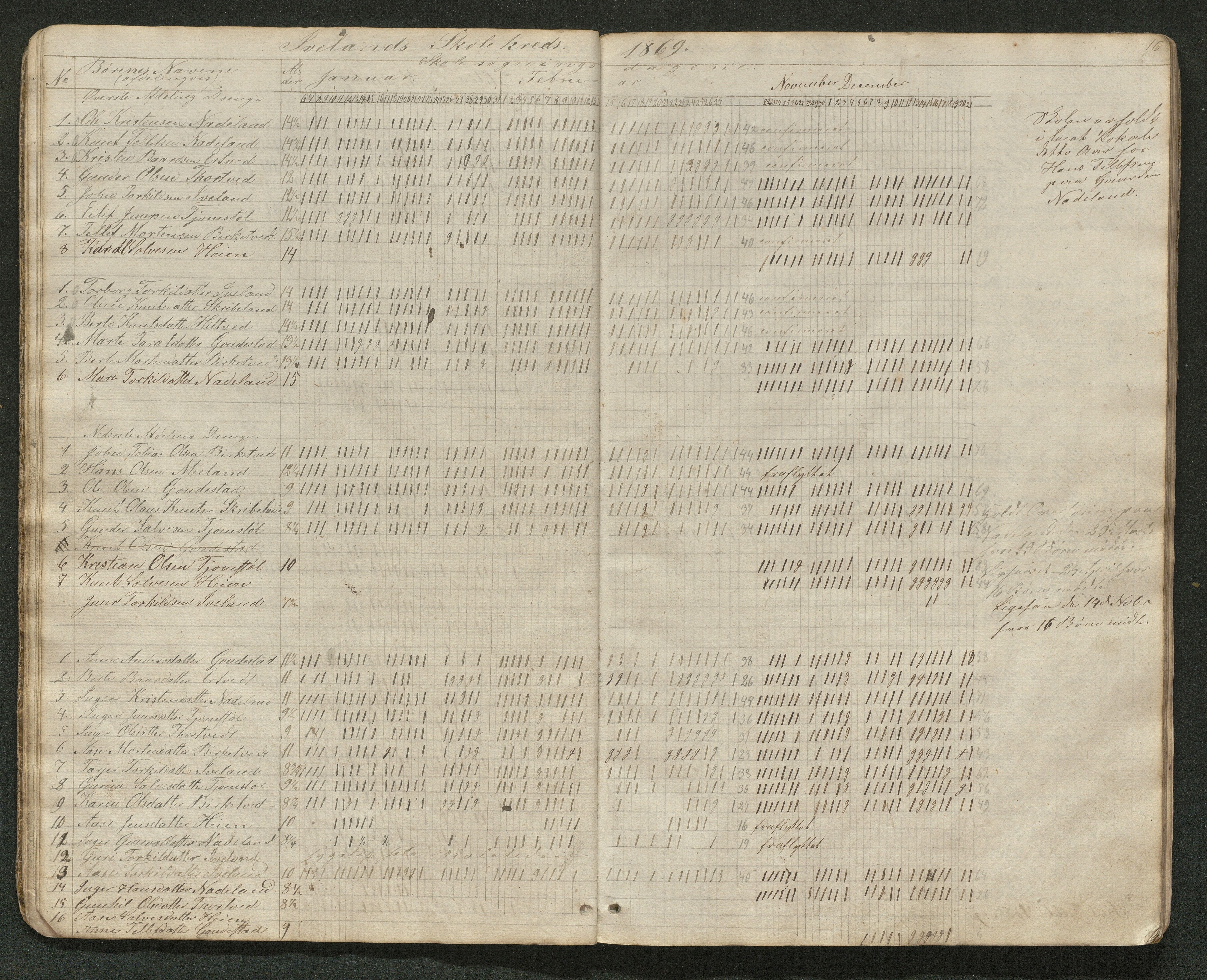 Iveland kommune, De enkelte kretsene/Skolene, AAKS/KA0935-550/A_4/L0003: Dagbok for Hodne og Iveland skolekrets, 1863-1880, p. 16