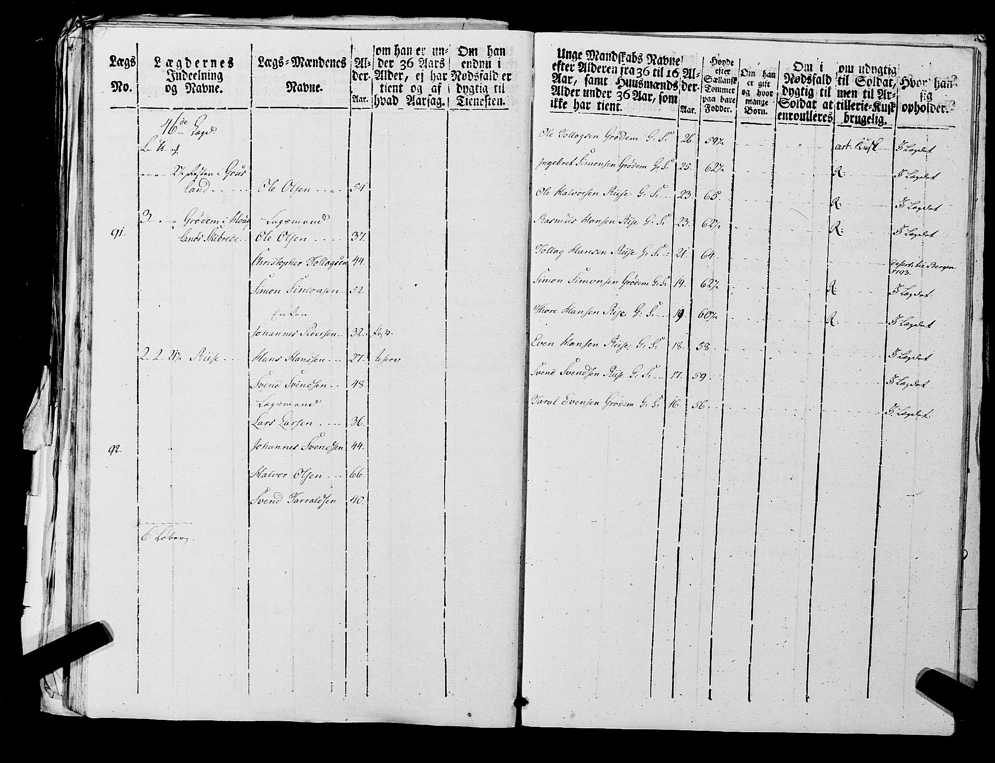 Fylkesmannen i Rogaland, AV/SAST-A-101928/99/3/325/325CA, 1655-1832, p. 7230