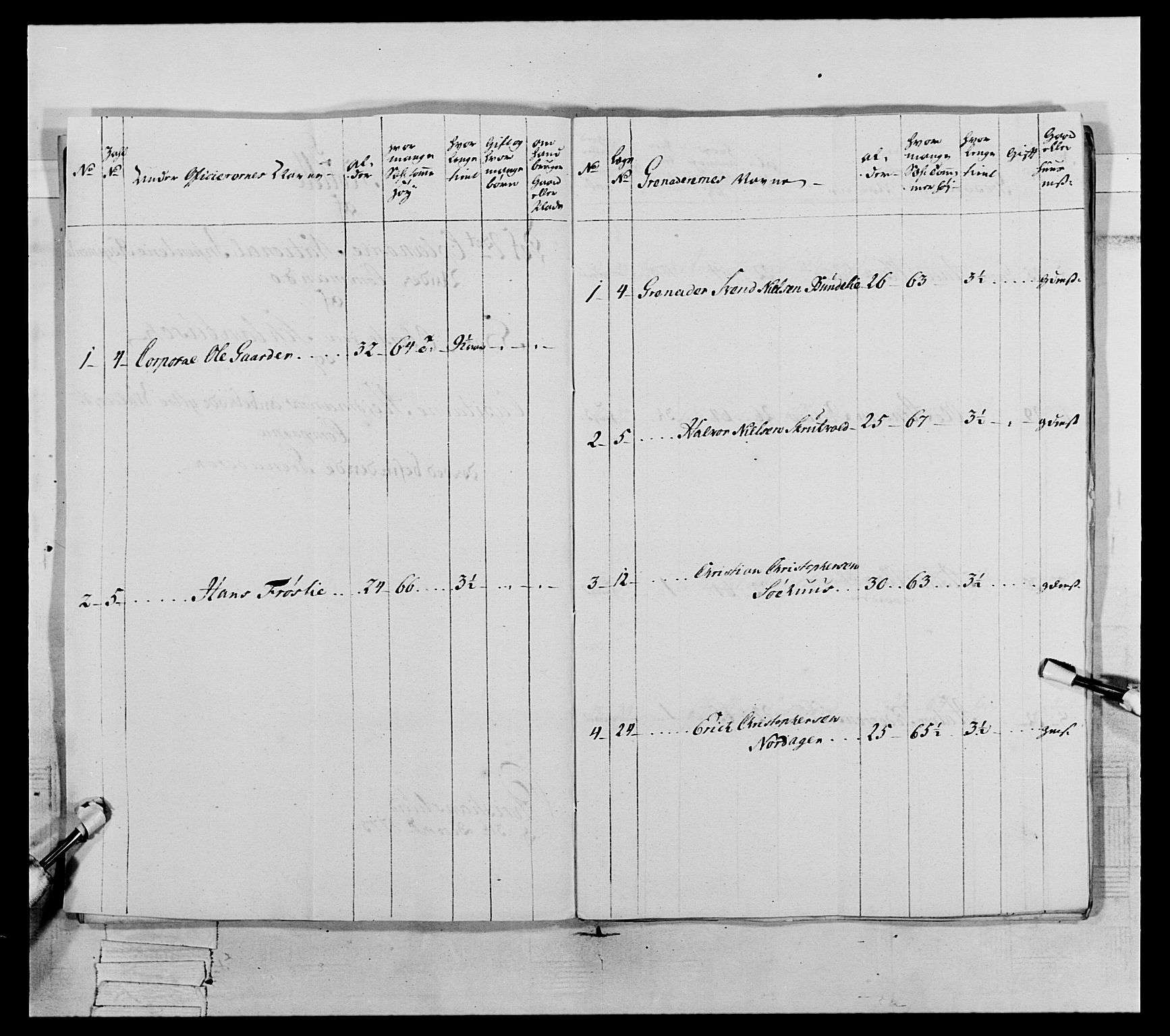 Generalitets- og kommissariatskollegiet, Det kongelige norske kommissariatskollegium, AV/RA-EA-5420/E/Eh/L0063: 2. Opplandske nasjonale infanteriregiment, 1773, p. 245