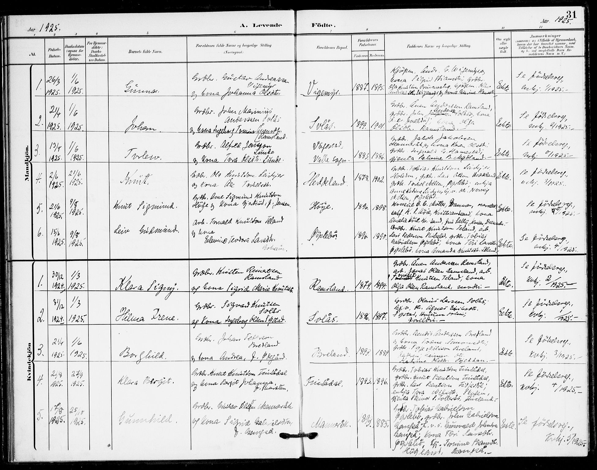 Holum sokneprestkontor, SAK/1111-0022/F/Fa/Fac/L0005: Parish register (official) no. A 5, 1908-1930, p. 31