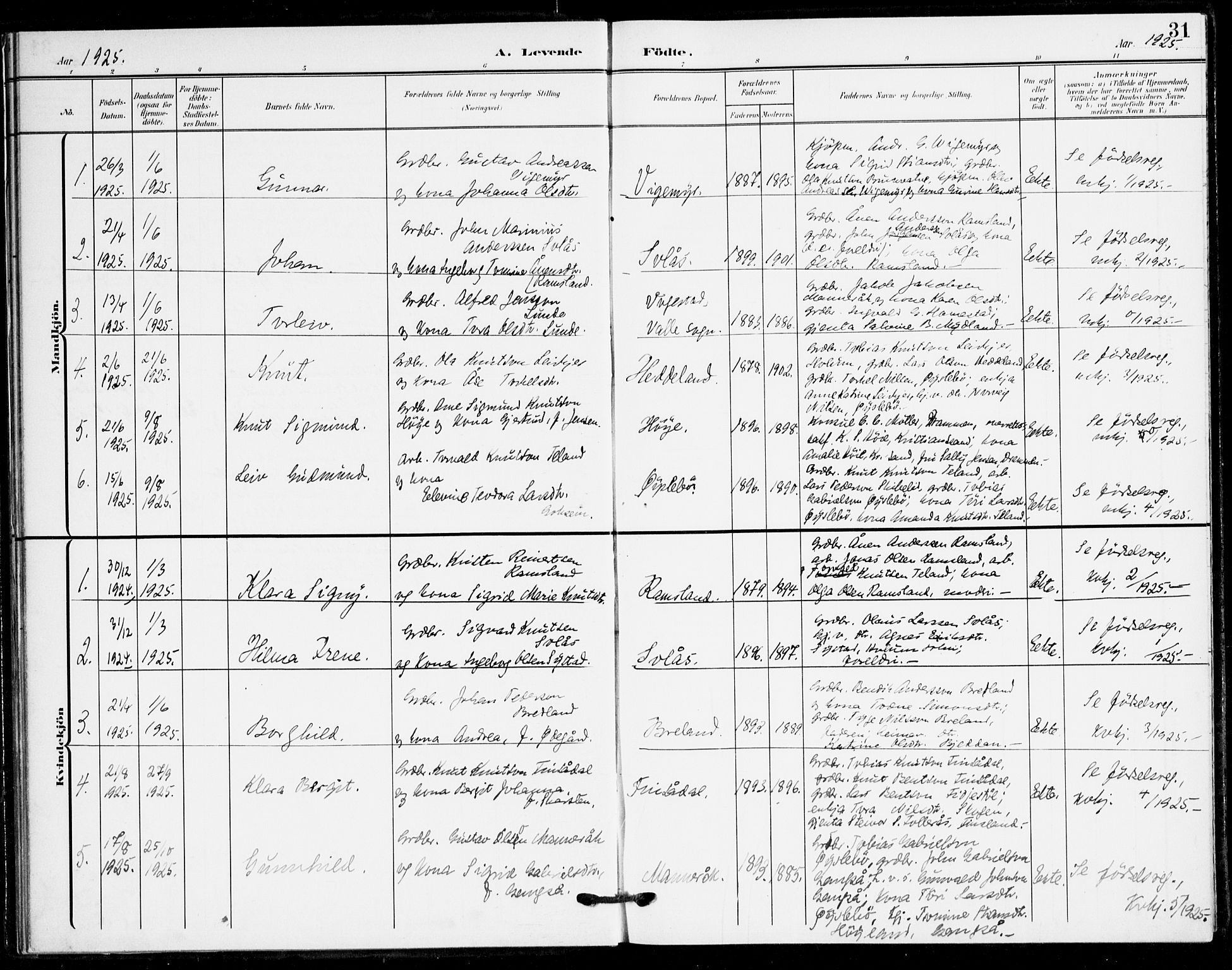 Holum sokneprestkontor, AV/SAK-1111-0022/F/Fa/Fac/L0005: Parish register (official) no. A 5, 1908-1930, p. 31