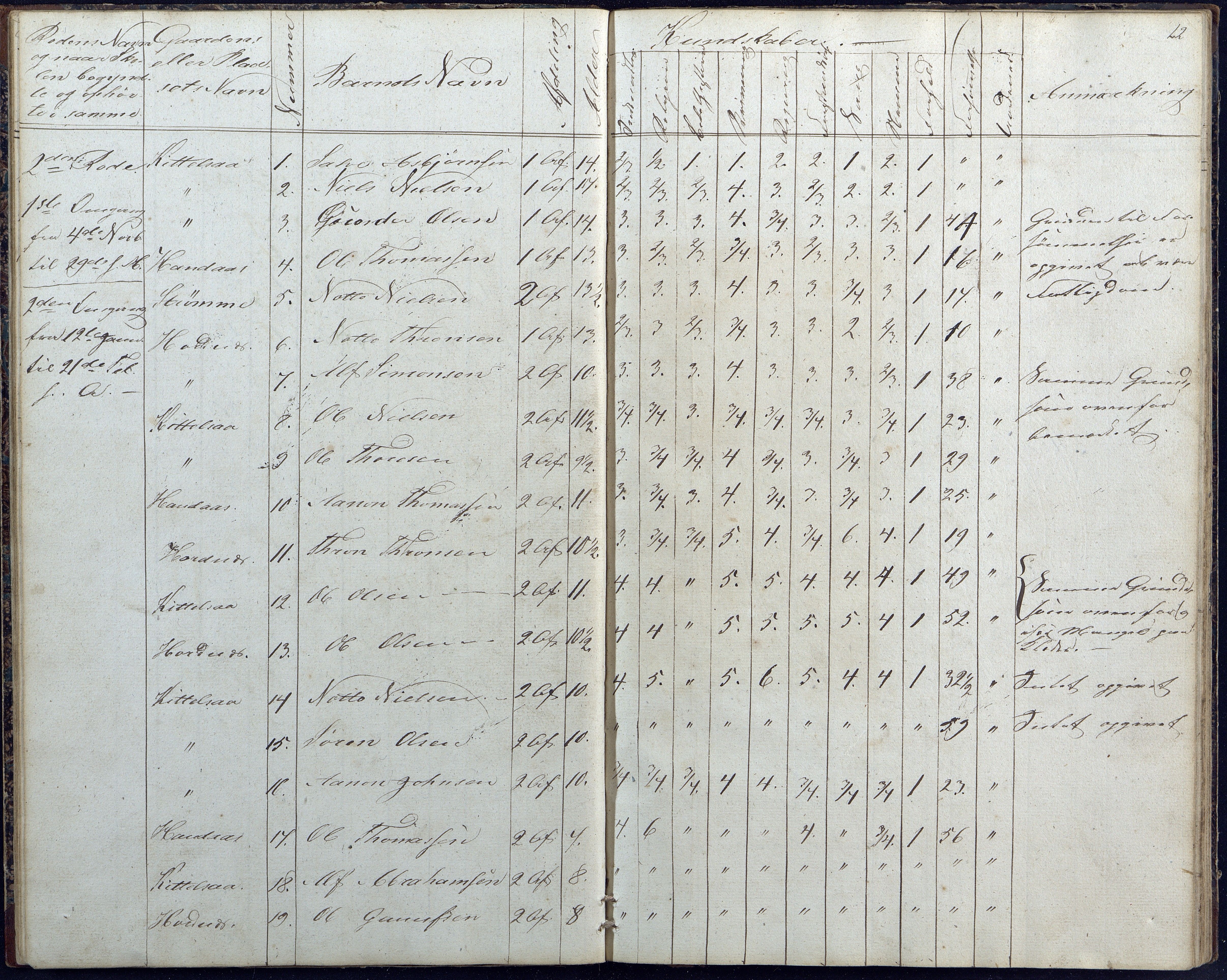 Hornnes kommune, Hornnes Skole, AAKS/KA0936-550a/F1/L0001: Skoleprotokoll Hornnes midtre skolekrets, 1847-1865, p. 12