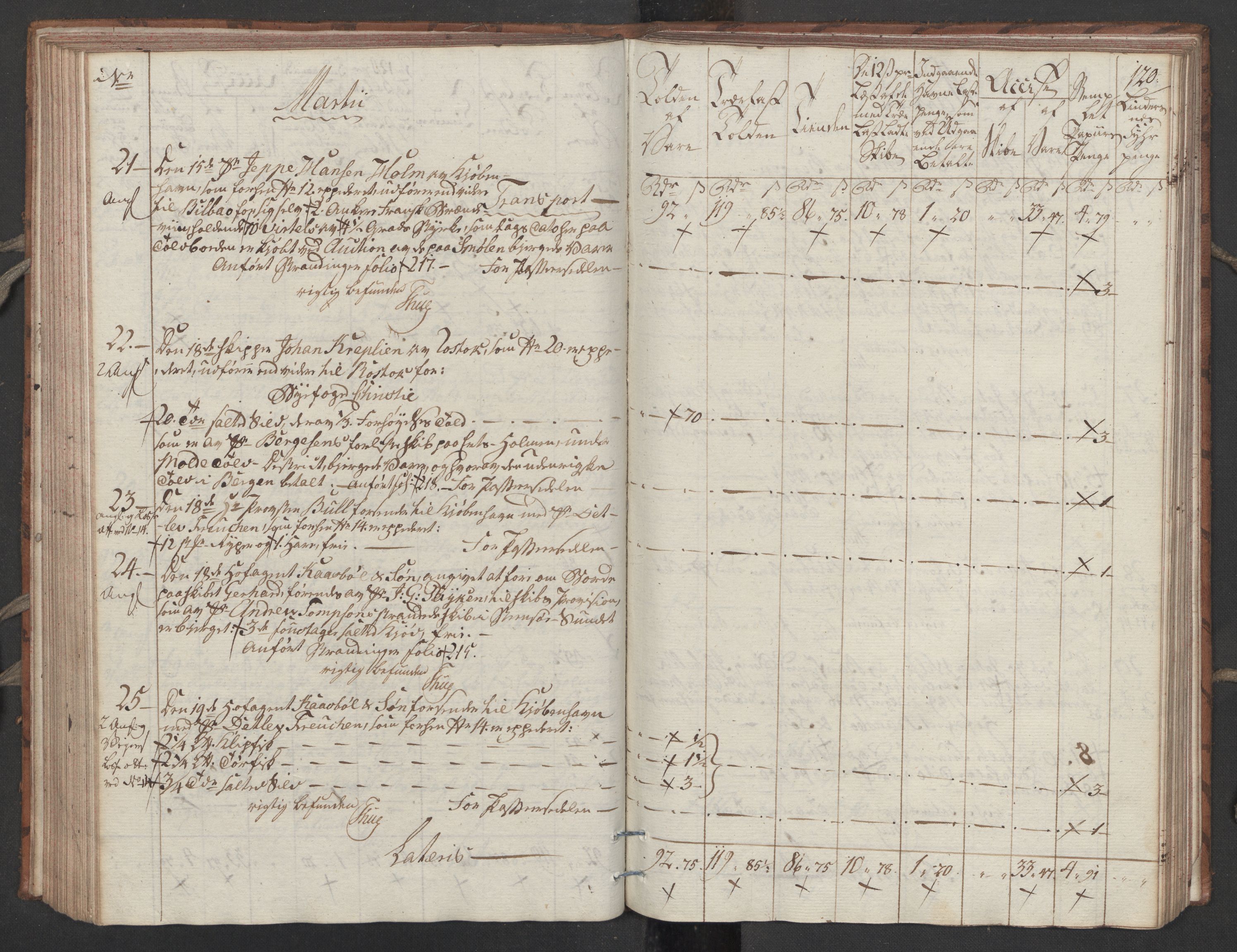 Generaltollkammeret, tollregnskaper, RA/EA-5490/R32/L0051/0001: Tollregnskaper Kristiansund / Tollbok, 1794, p. 119b-120a