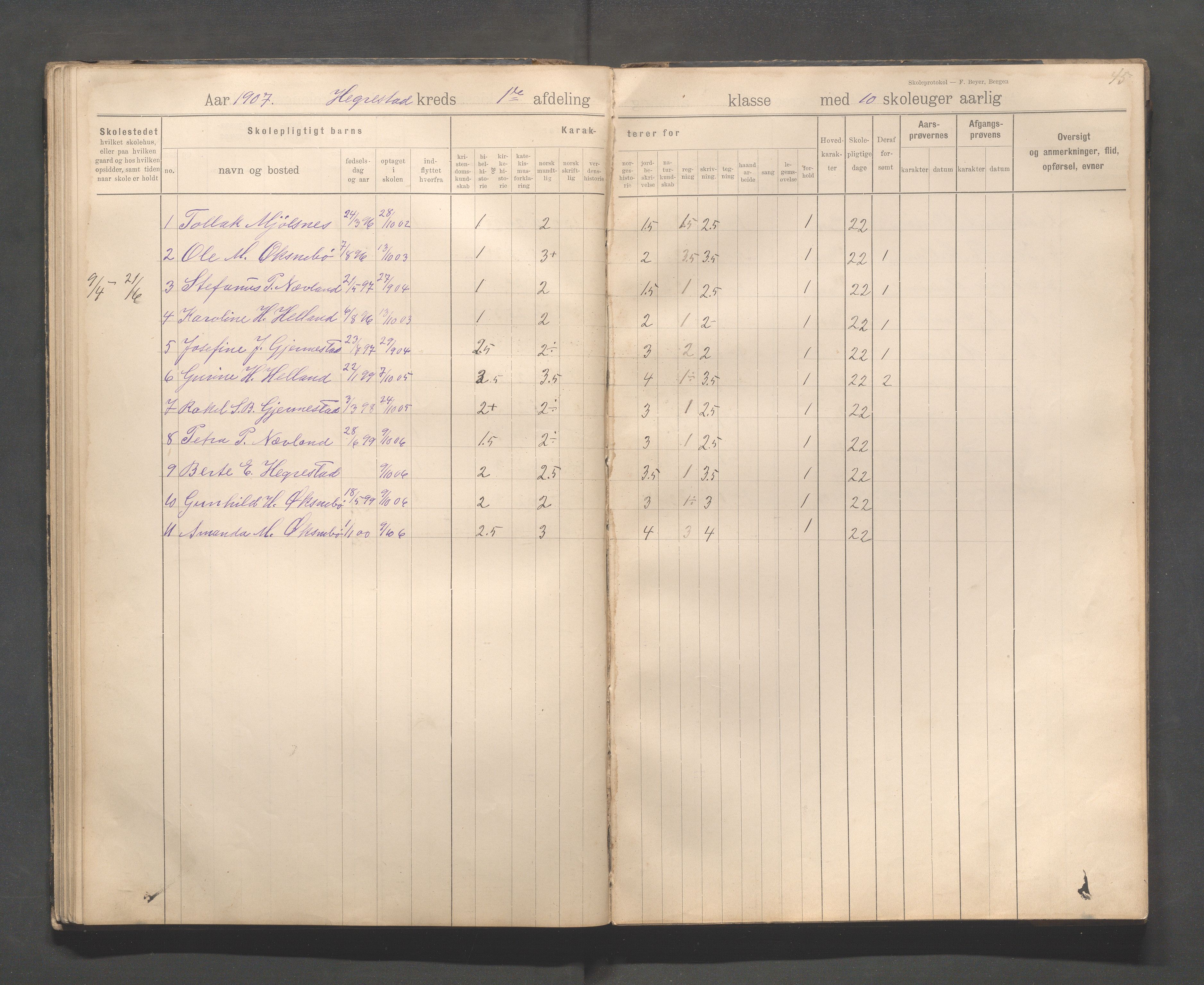 Eigersund kommune (Herredet) - Skolekommisjonen/skolestyret, IKAR/K-100453/Jb/L0008: Skoleprotokoll - Hegrestad og Helvik skoler, 1899-1906, p. 45