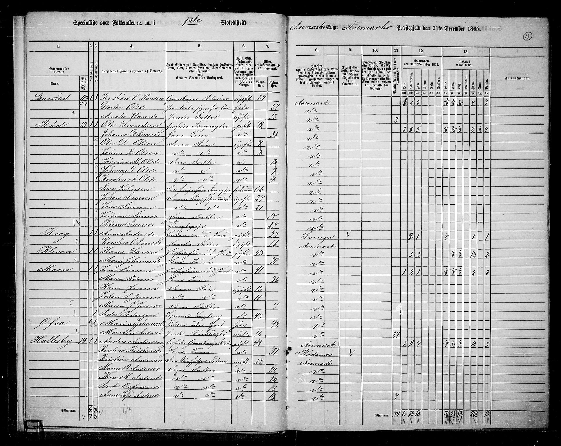 RA, 1865 census for Aremark, 1865, p. 14