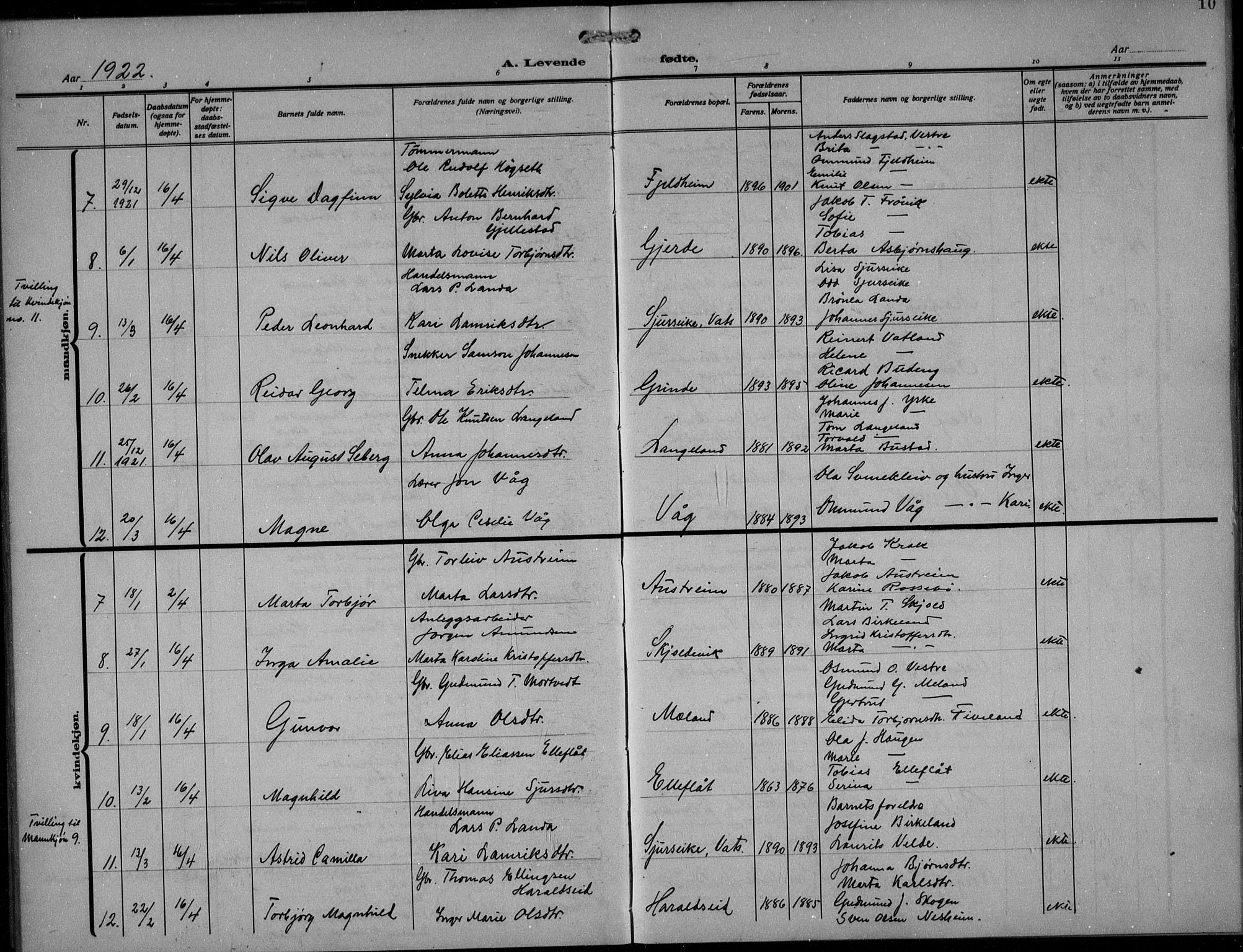 Skjold sokneprestkontor, AV/SAST-A-101847/H/Ha/Hab/L0010: Parish register (copy) no. B 10, 1921-1941, p. 10