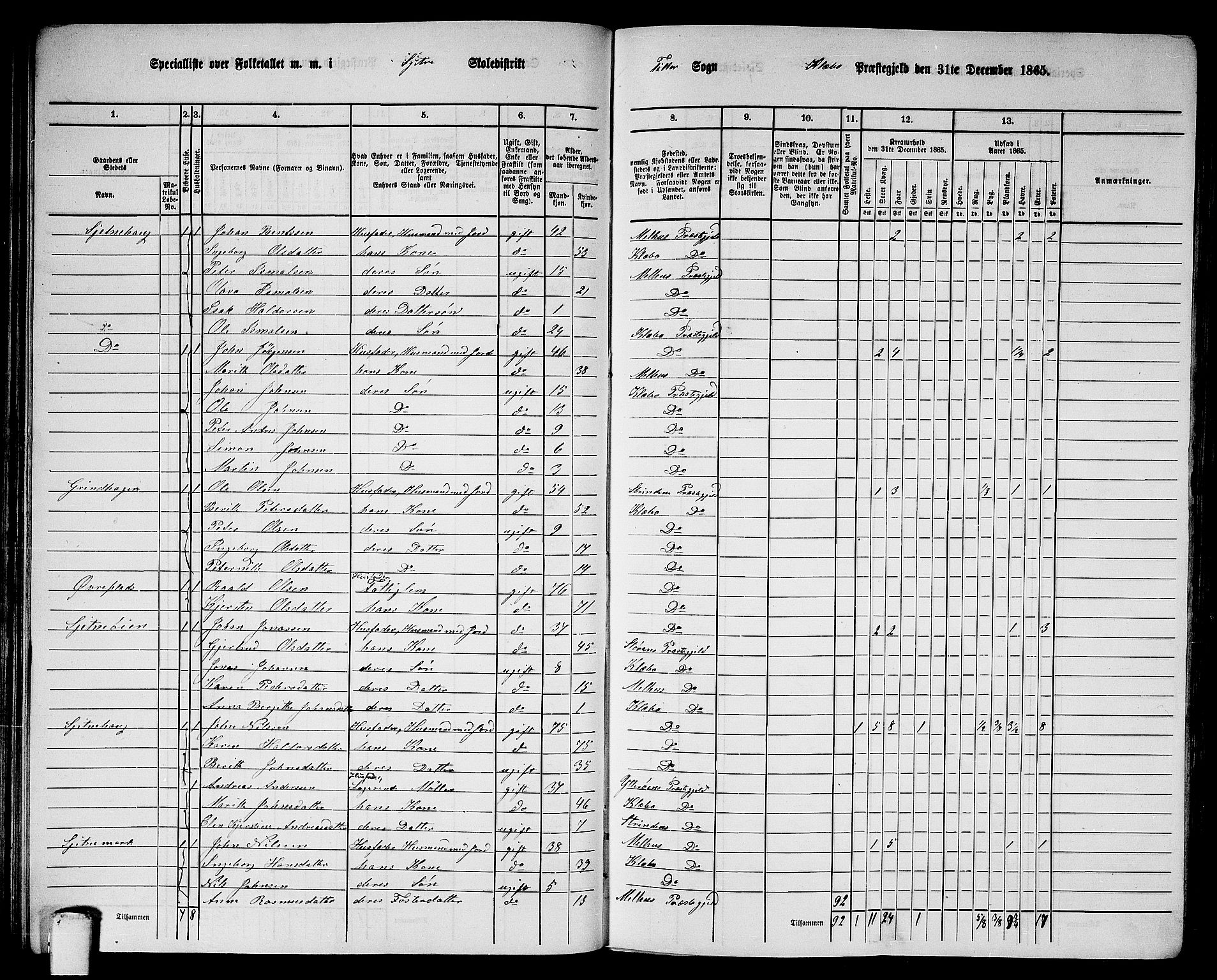 RA, 1865 census for Klæbu, 1865, p. 71