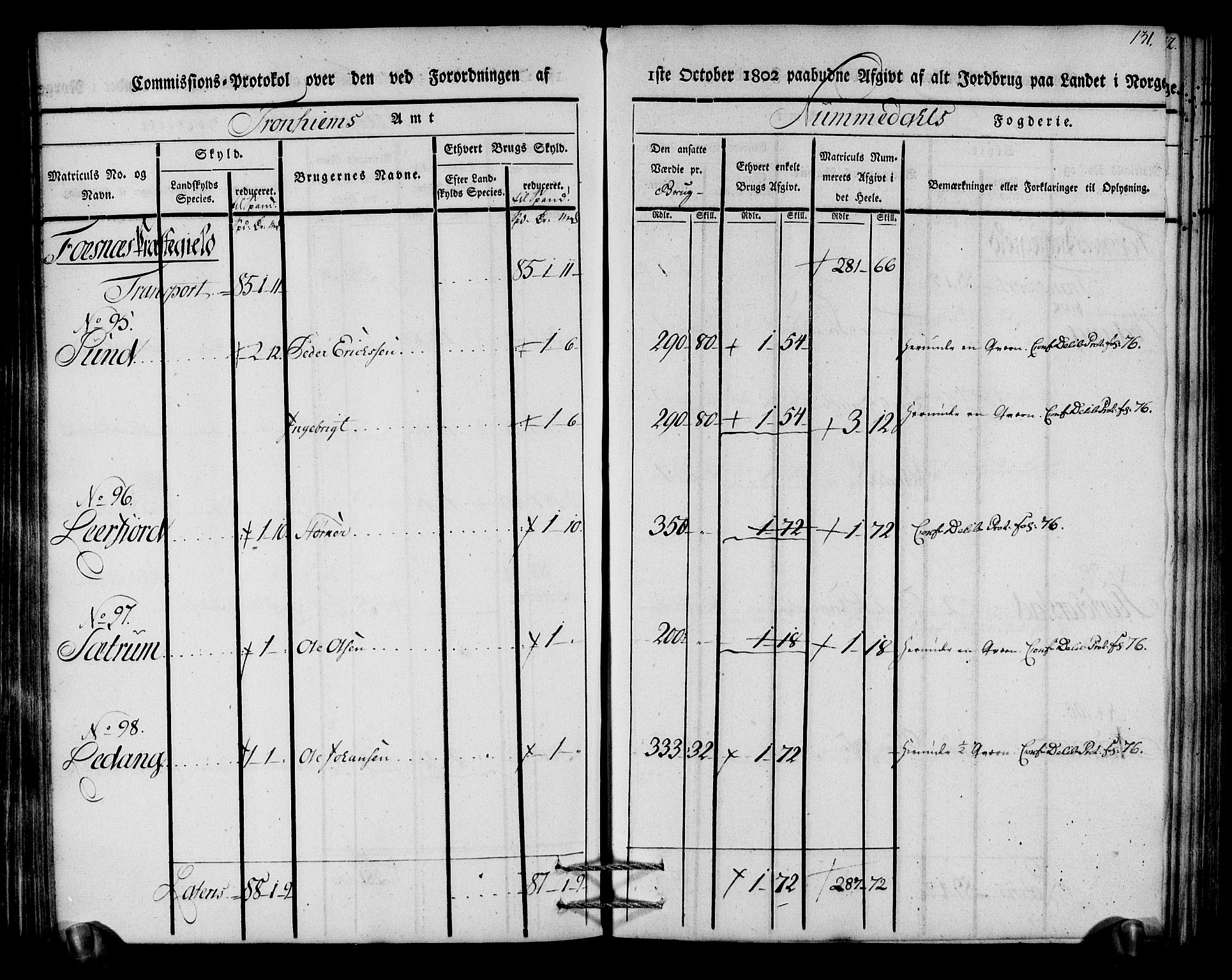 Rentekammeret inntil 1814, Realistisk ordnet avdeling, AV/RA-EA-4070/N/Ne/Nea/L0154: Namdalen fogderi. Kommisjonsprotokoll, 1803, p. 132