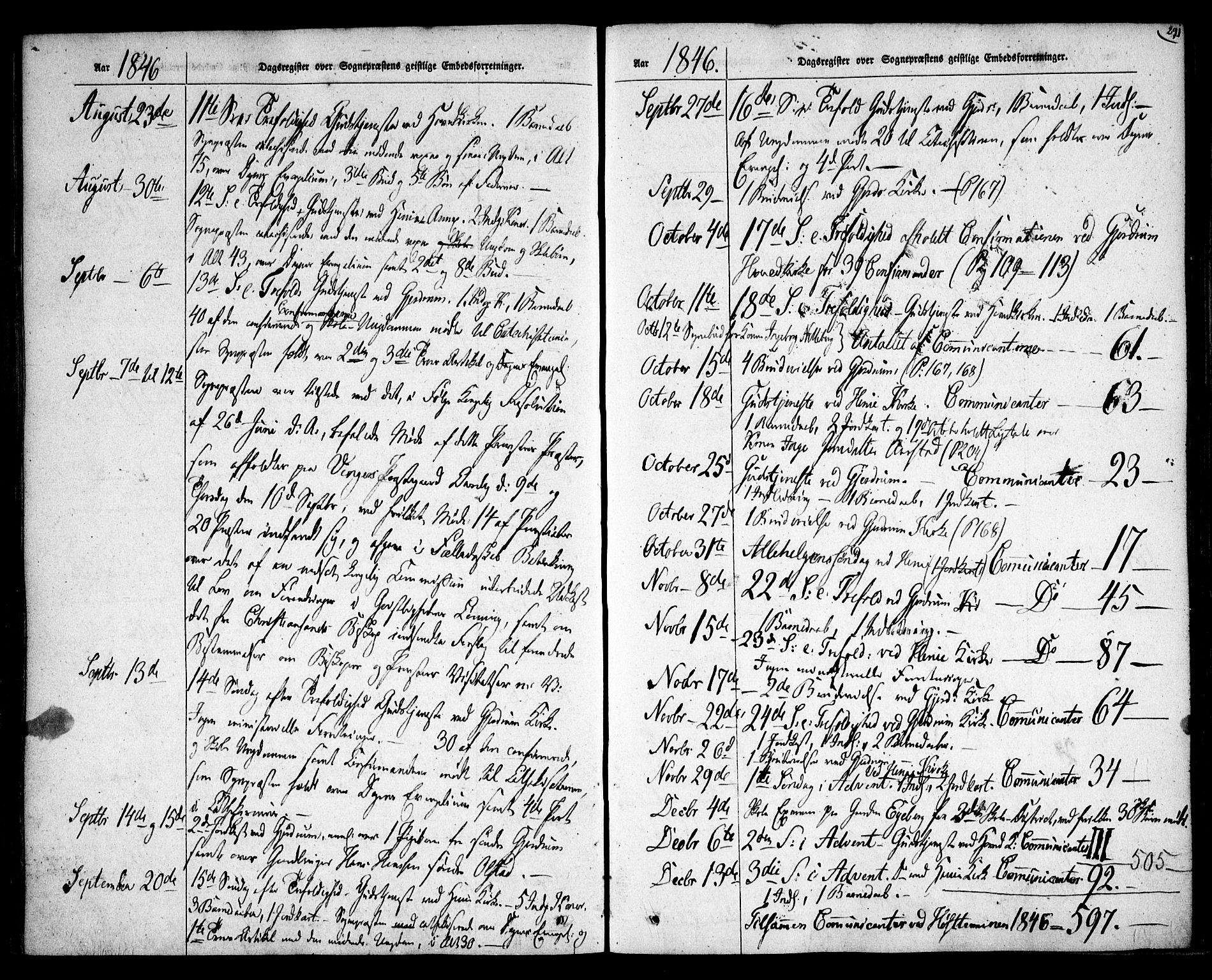 Gjerdrum prestekontor Kirkebøker, SAO/A-10412b/F/Fa/L0006: Parish register (official) no. I 6, 1845-1856, p. 291