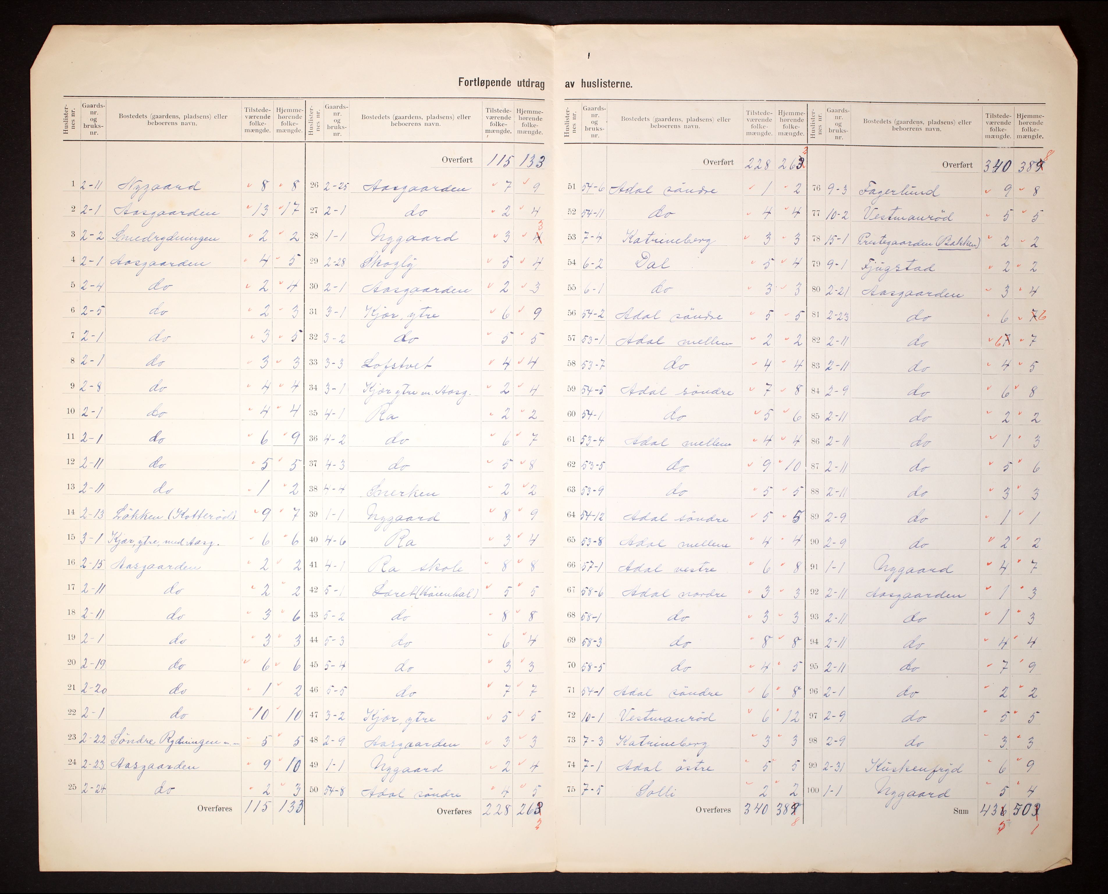 RA, 1910 census for Borre, 1910, p. 11
