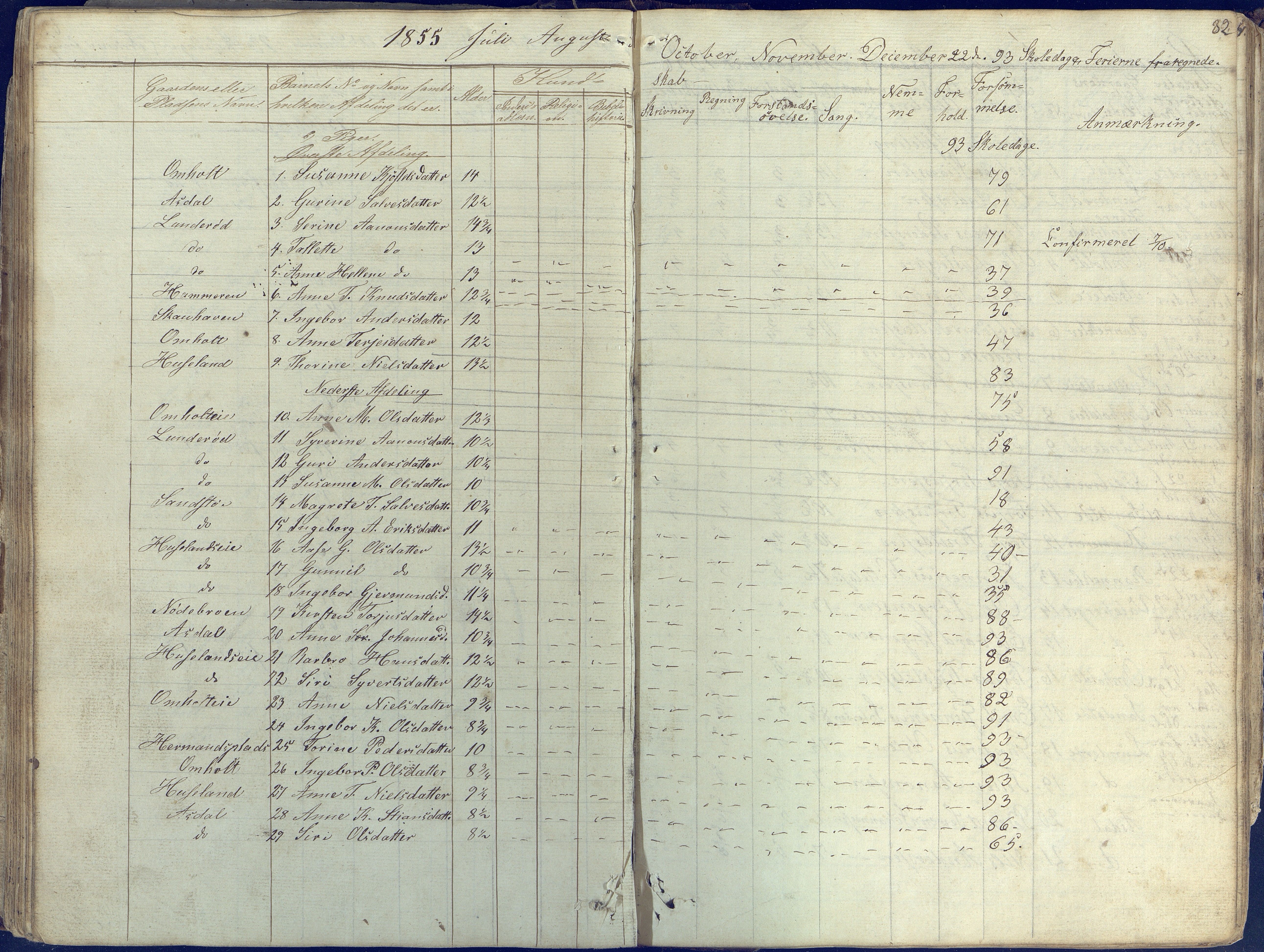 Øyestad kommune frem til 1979, AAKS/KA0920-PK/06/06E/L0001: Skolejournal, 1845-1863, p. 82