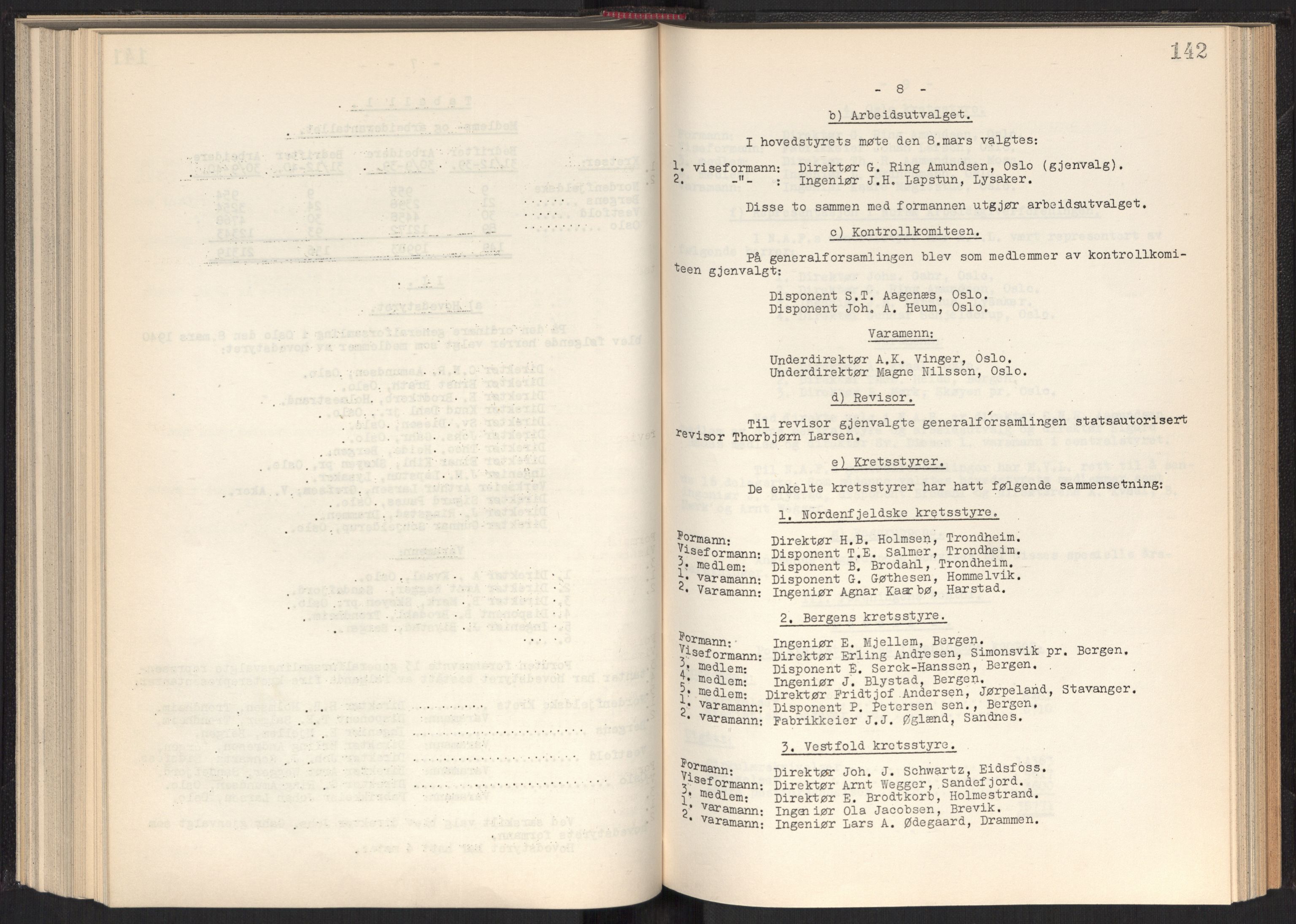 Teknologibedriftenes Landsforening TBL, AV/RA-PA-1700/A/Ad/L0006: Årsberetning med register, 1937-1943, p. 142