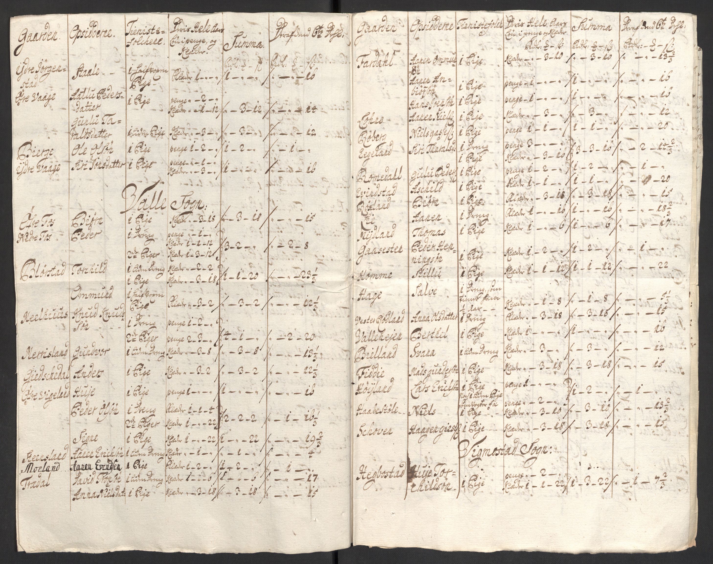 Rentekammeret inntil 1814, Reviderte regnskaper, Fogderegnskap, AV/RA-EA-4092/R43/L2554: Fogderegnskap Lista og Mandal, 1711, p. 385