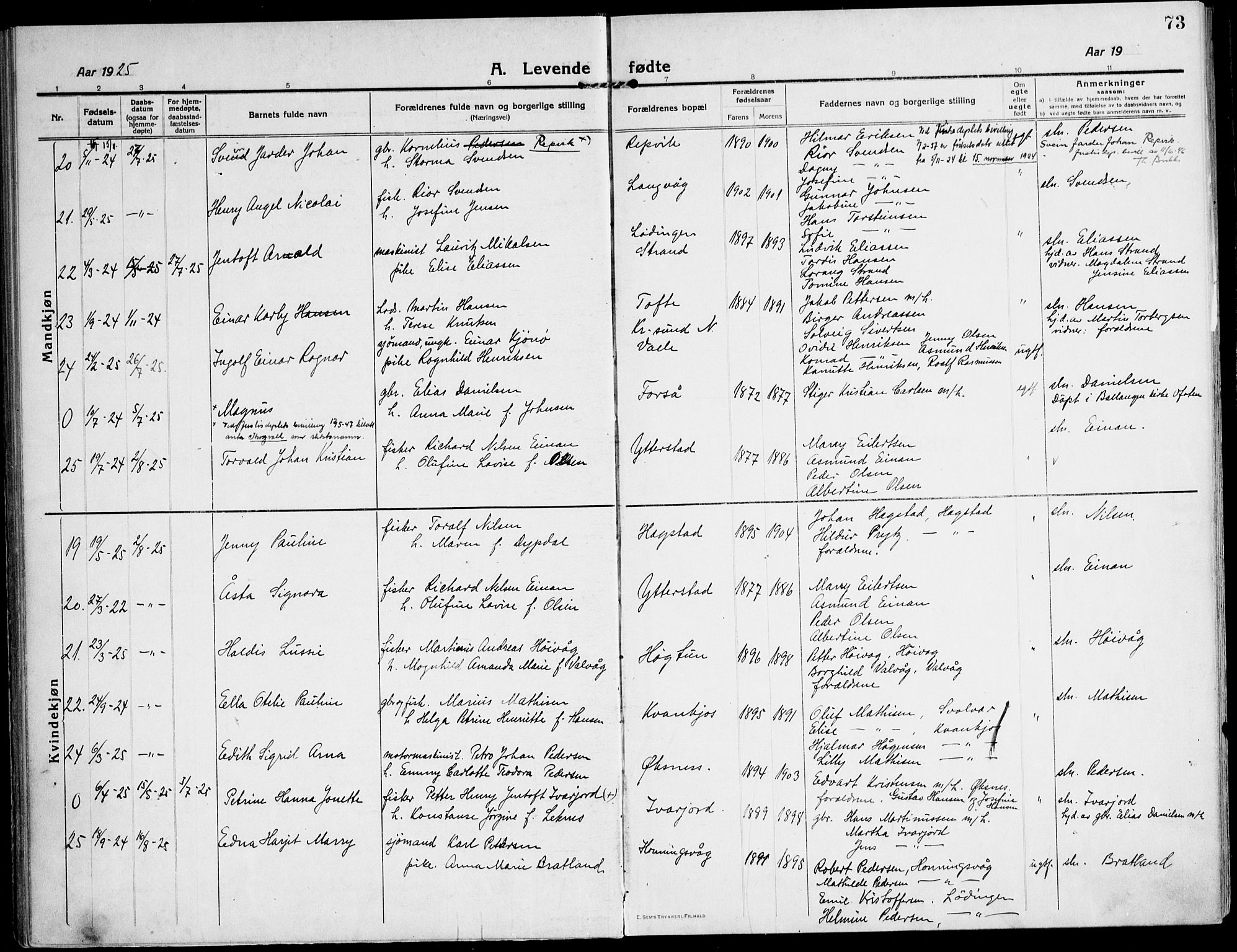 Ministerialprotokoller, klokkerbøker og fødselsregistre - Nordland, AV/SAT-A-1459/872/L1037: Parish register (official) no. 872A12, 1914-1925, p. 73