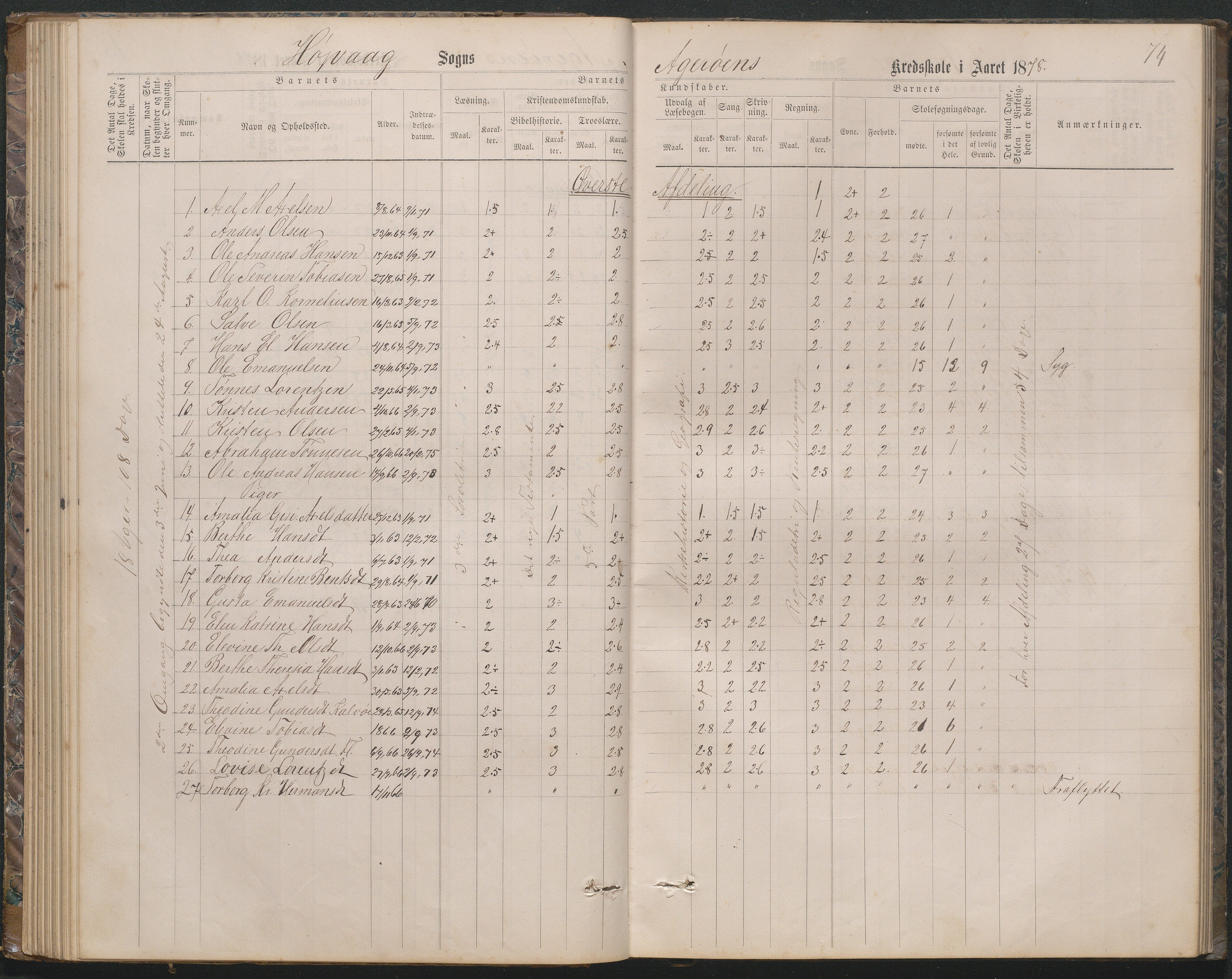 Høvåg kommune, AAKS/KA0927-PK/2/2/L0019: Åkerøy - Karakterprotokoll, 1863-1895, p. 74