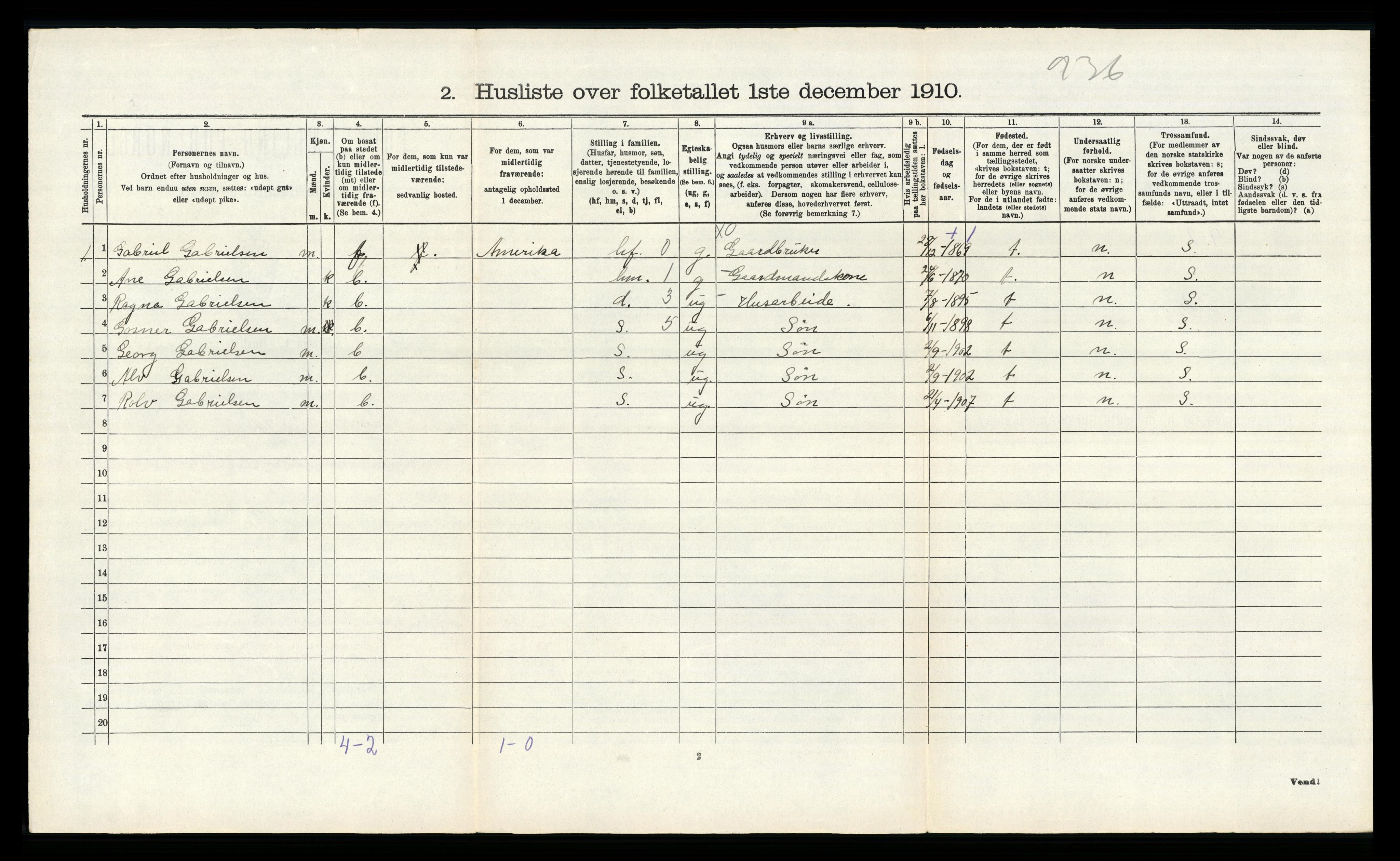 RA, 1910 census for Spind, 1910, p. 461