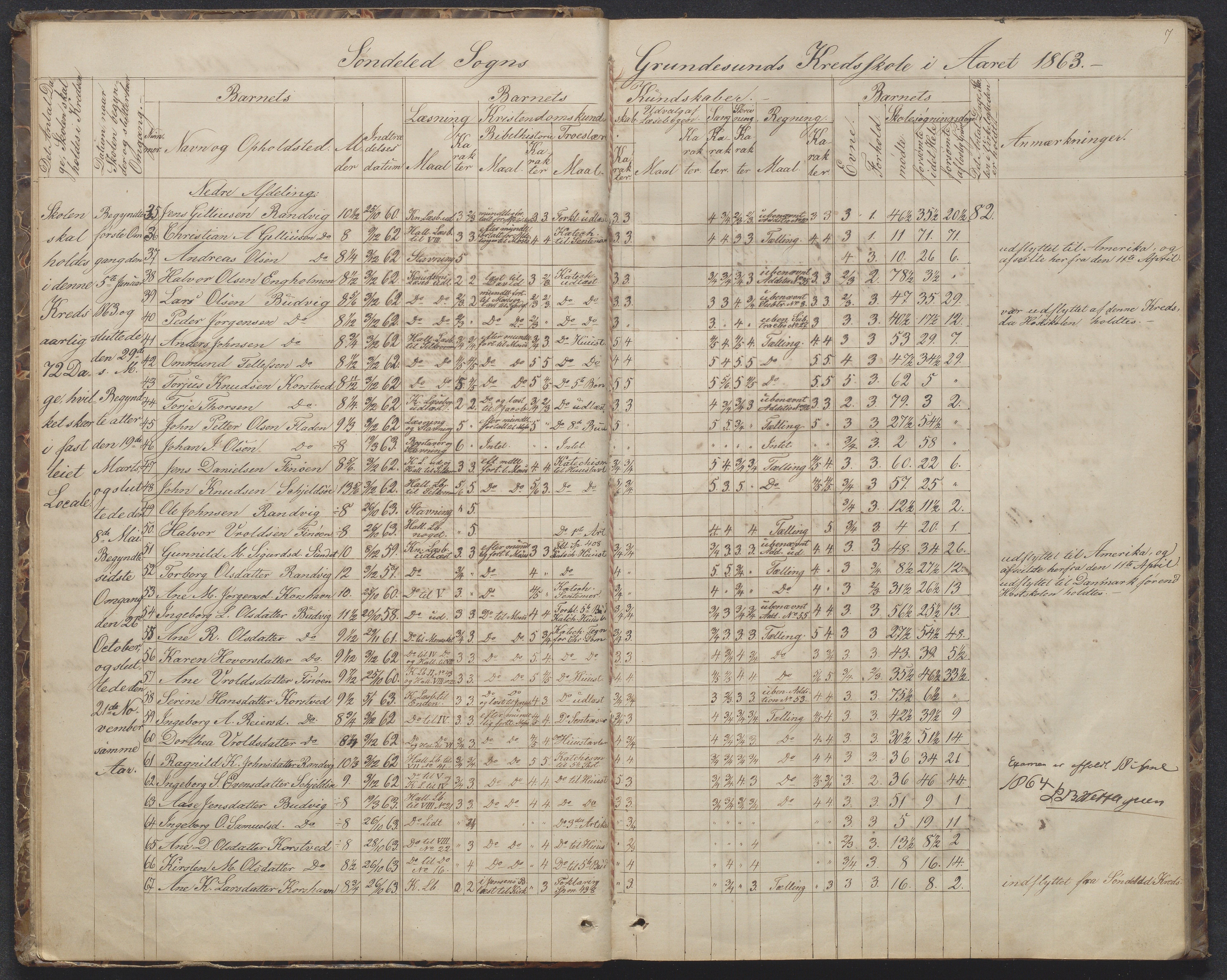 Søndeled kommune, AAKS/KA0913-PK/1/05/05h/L0010: Karakterprotokoll, 1862-1891, p. 7