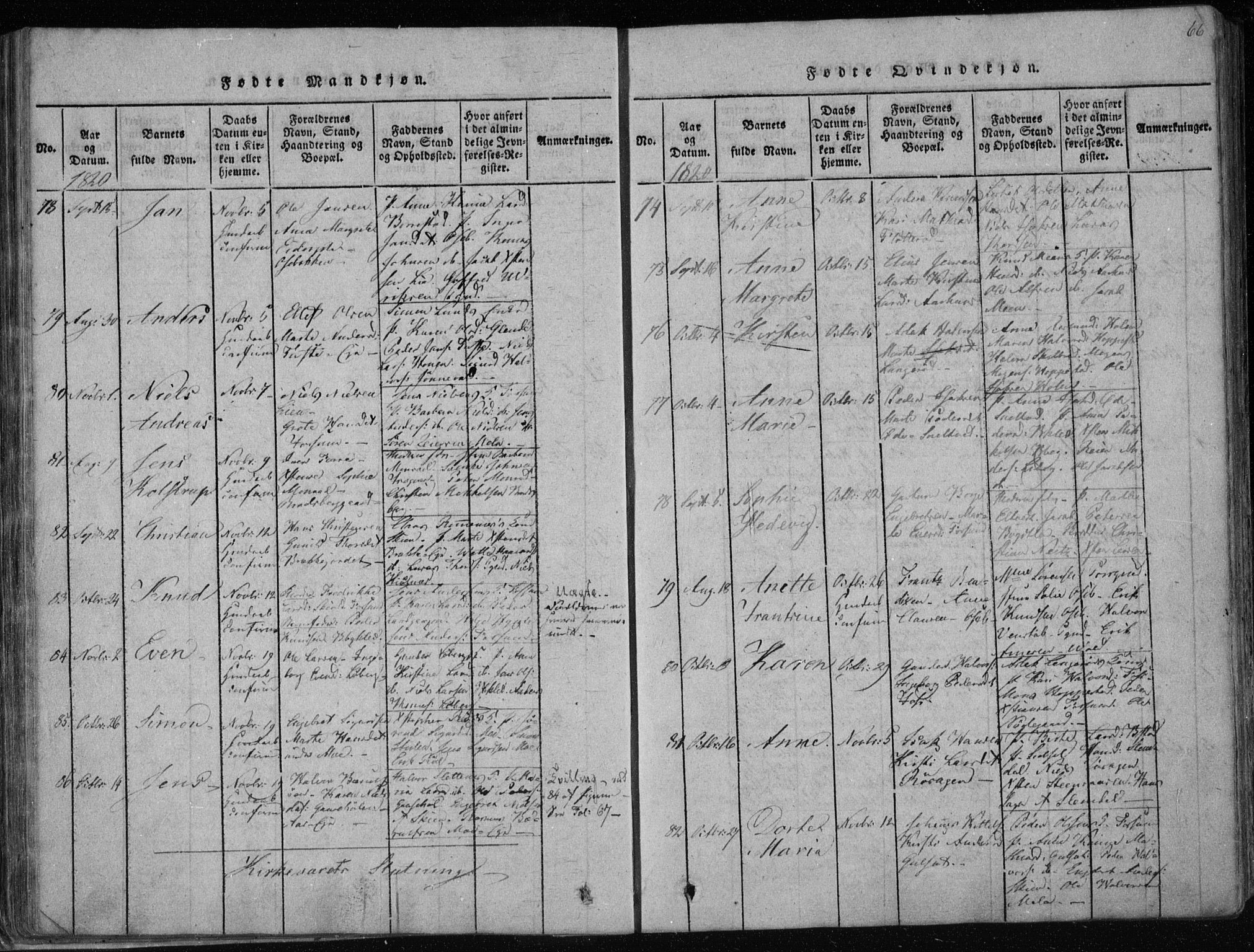 Gjerpen kirkebøker, SAKO/A-265/F/Fa/L0004: Parish register (official) no. I 4, 1814-1823, p. 66