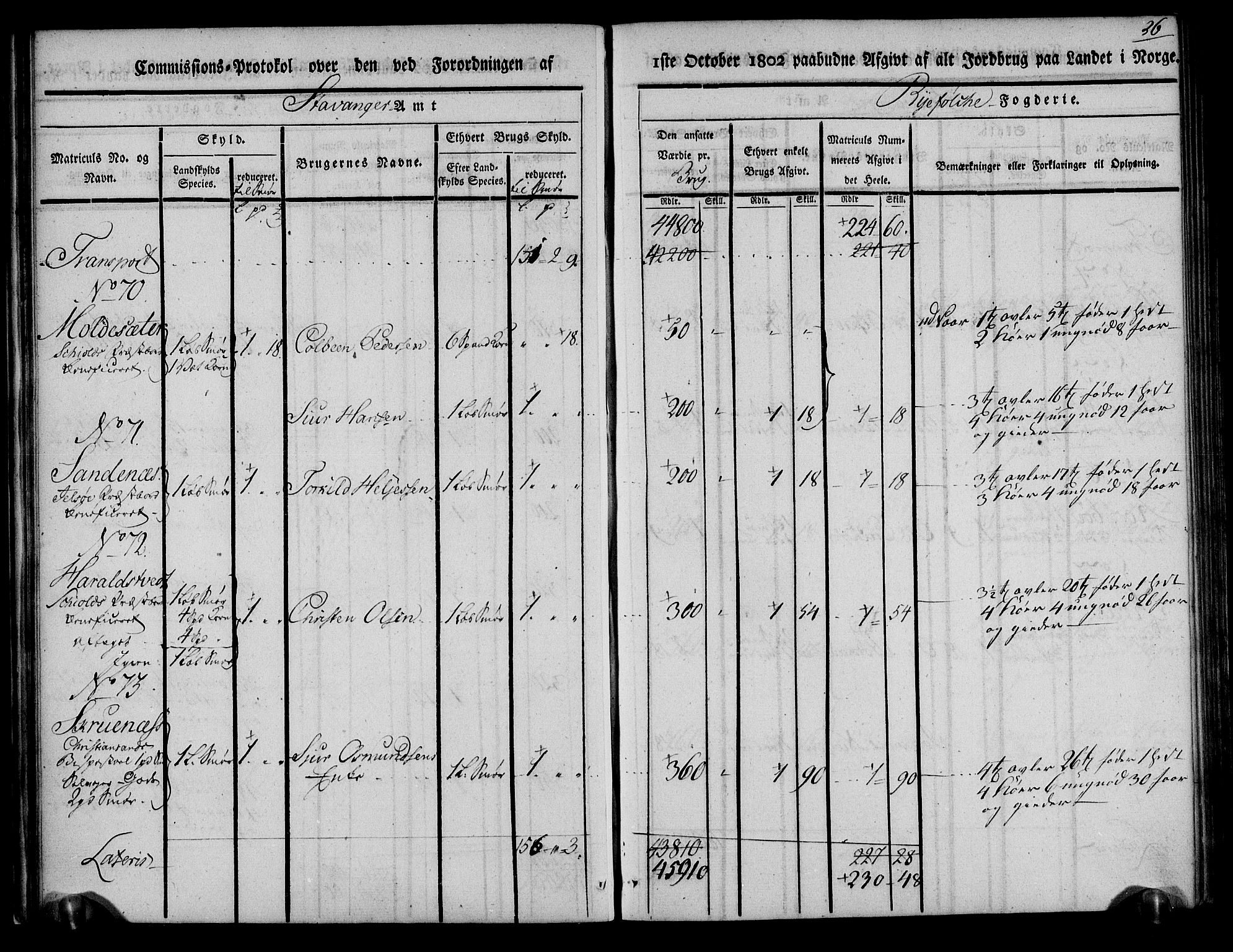 Rentekammeret inntil 1814, Realistisk ordnet avdeling, AV/RA-EA-4070/N/Ne/Nea/L0103: Ryfylke fogderi. Kommisjonsprotokoll for Vats, Vikedal, Sauda og Suldal skipreider, 1803, p. 27