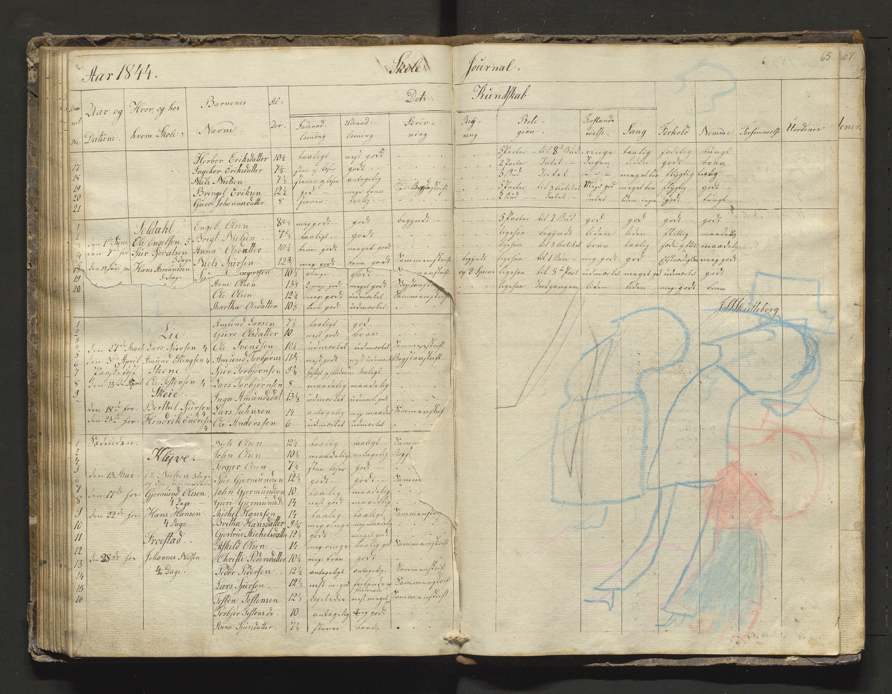 Kvam herad. Barneskulane, IKAH/1238-231/F/Fa/L0005: Skuleprotokoll for 2. skuledistrikt i Vikøy prestegjeld m/inventarliste, 1831-1845, p. 64