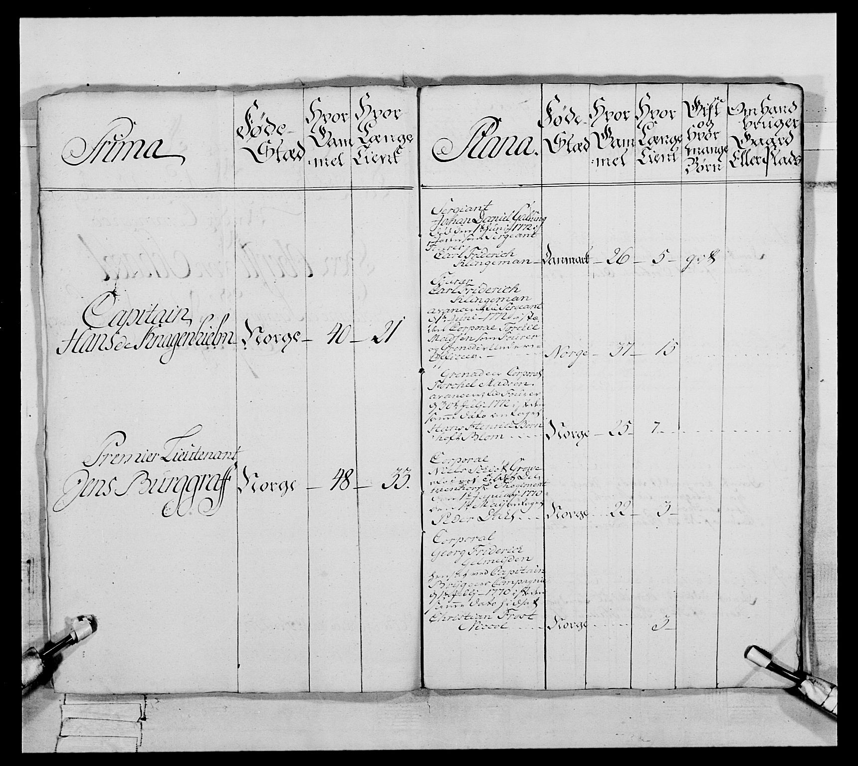 Generalitets- og kommissariatskollegiet, Det kongelige norske kommissariatskollegium, AV/RA-EA-5420/E/Eh/L0093: 2. Bergenhusiske nasjonale infanteriregiment, 1772-1774, p. 375