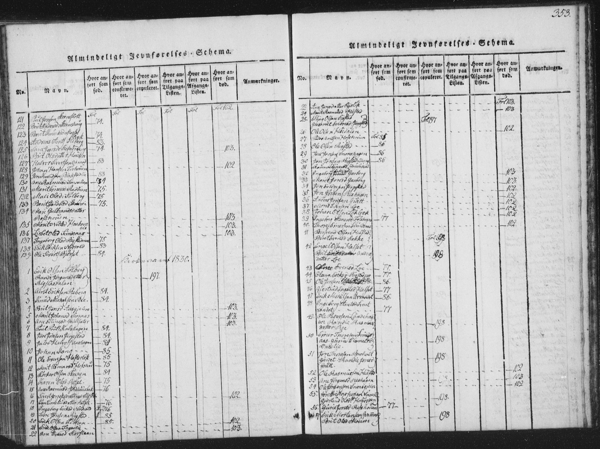Ministerialprotokoller, klokkerbøker og fødselsregistre - Sør-Trøndelag, SAT/A-1456/672/L0862: Parish register (copy) no. 672C01, 1816-1831, p. 353
