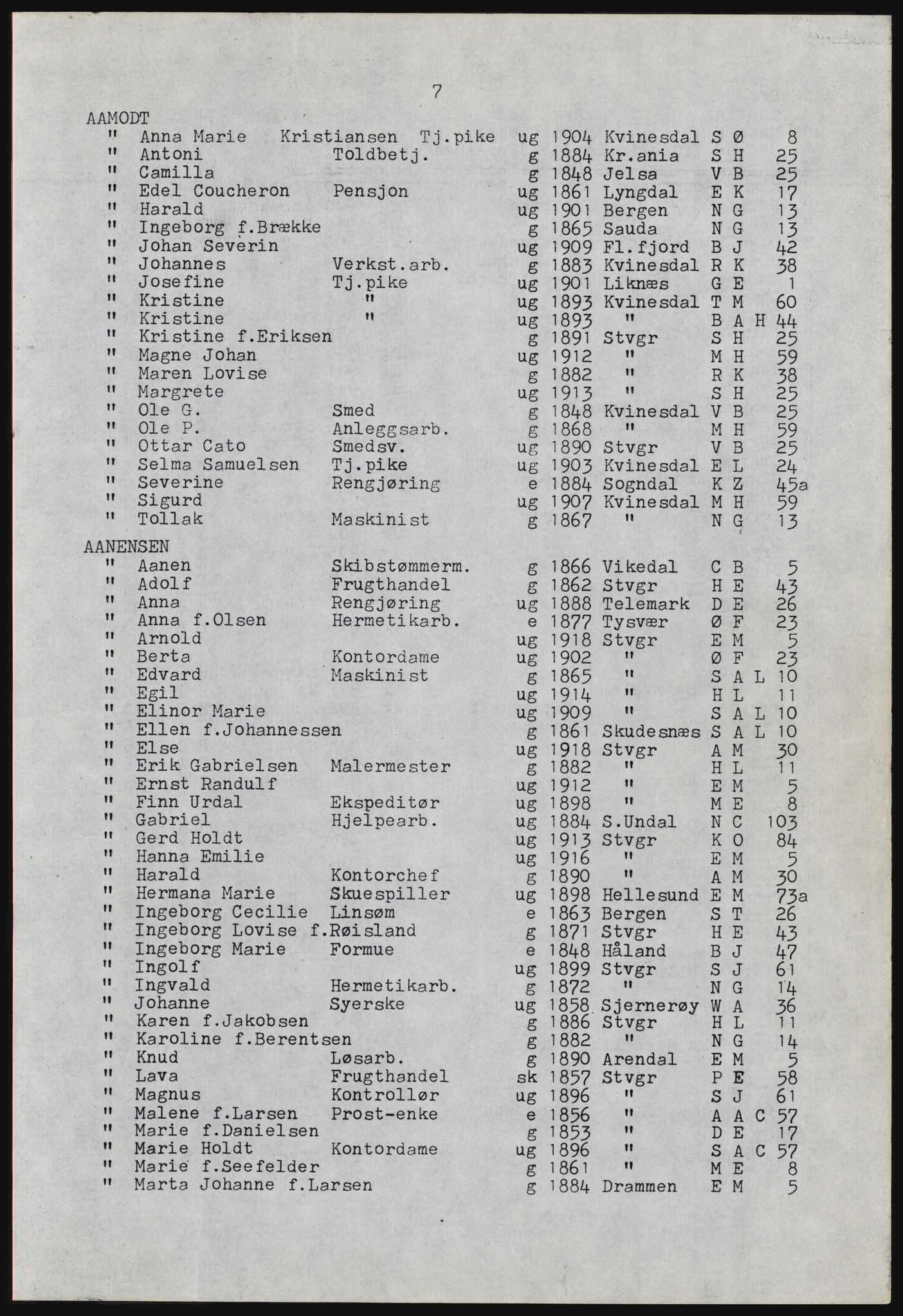 SAST, Copy of 1920 census for Stavanger, 1920, p. 1061