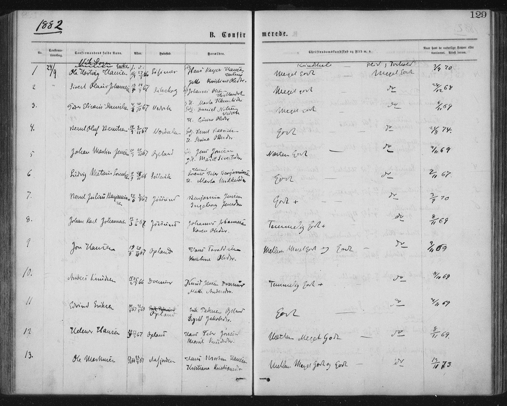 Ministerialprotokoller, klokkerbøker og fødselsregistre - Nord-Trøndelag, AV/SAT-A-1458/771/L0596: Parish register (official) no. 771A03, 1870-1884, p. 129