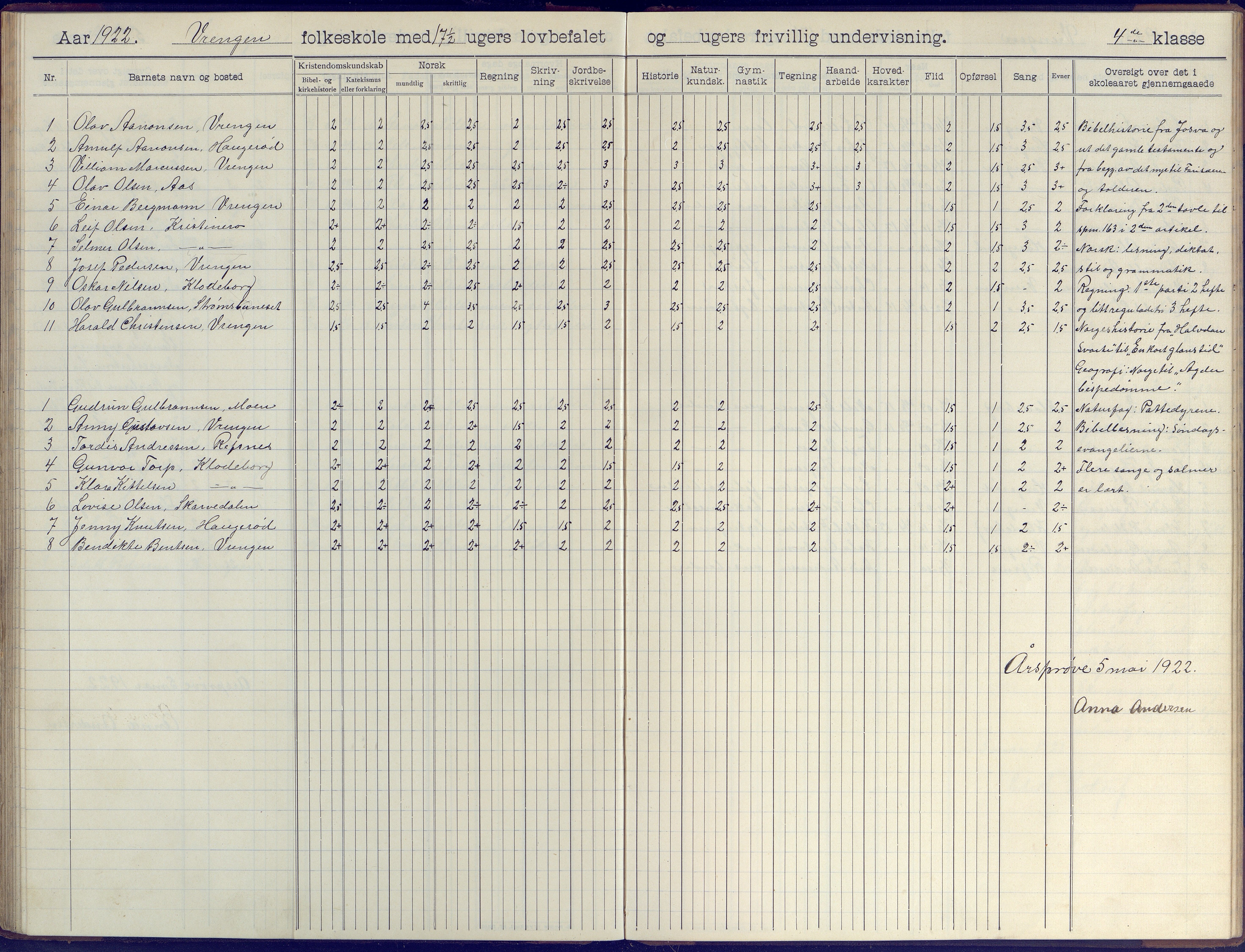 Øyestad kommune frem til 1979, AAKS/KA0920-PK/06/06K/L0009: Skoleprotokoll, 1905-1929