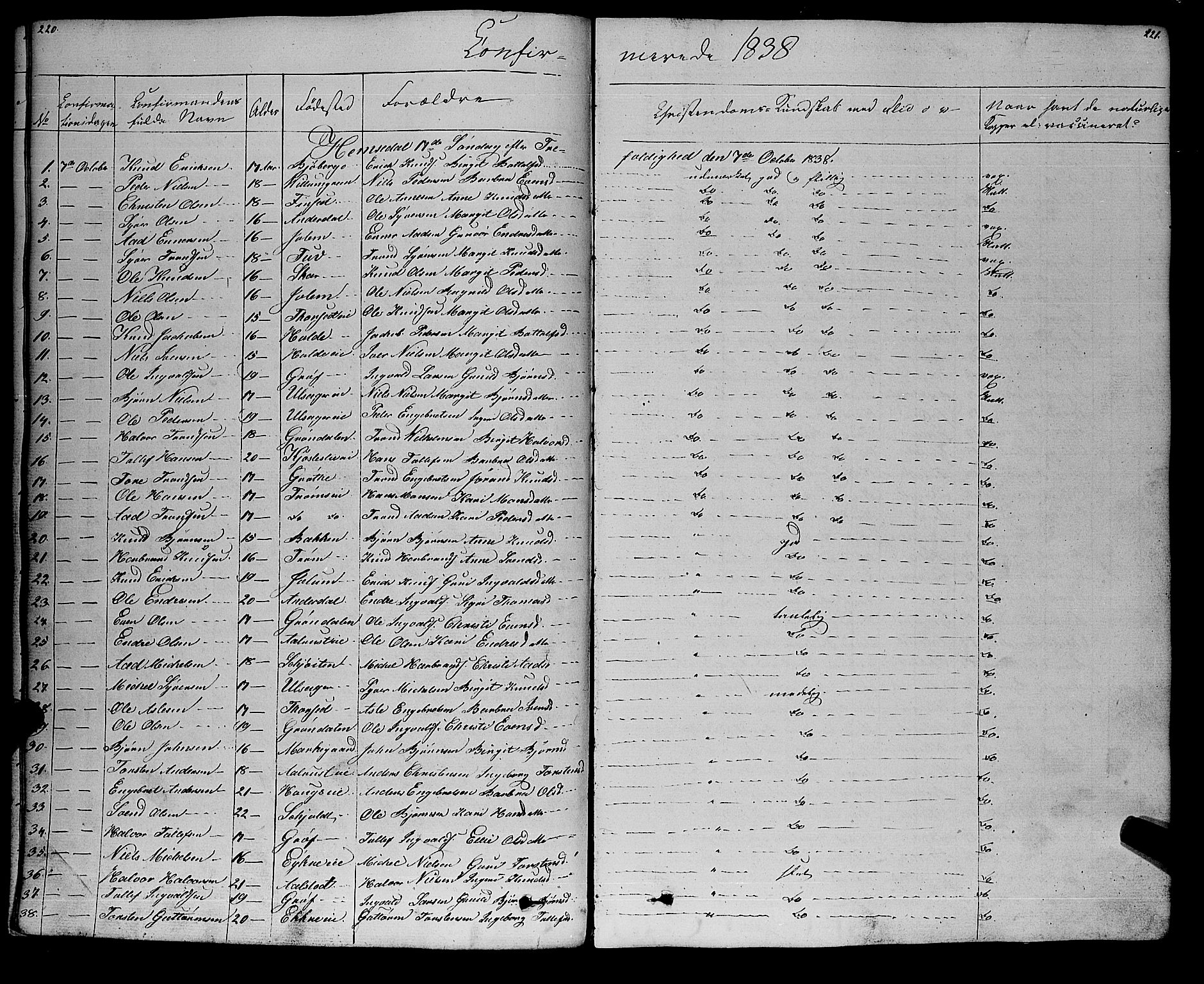 Gol kirkebøker, SAKO/A-226/F/Fa/L0002: Parish register (official) no. I 2, 1837-1863, p. 220-221