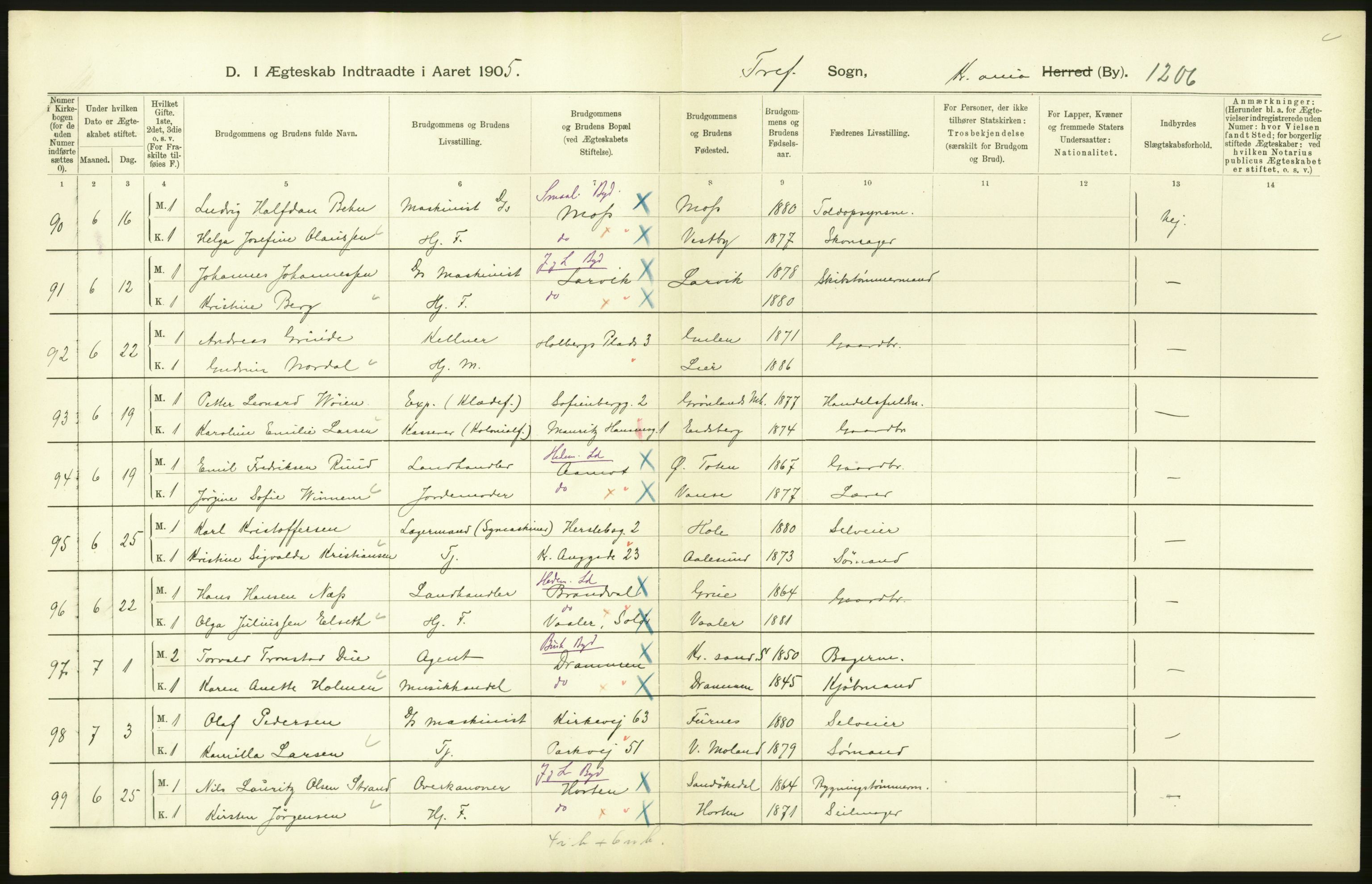 Statistisk sentralbyrå, Sosiodemografiske emner, Befolkning, AV/RA-S-2228/D/Df/Dfa/Dfac/L0007b: Kristiania: Gifte, 1905, p. 254