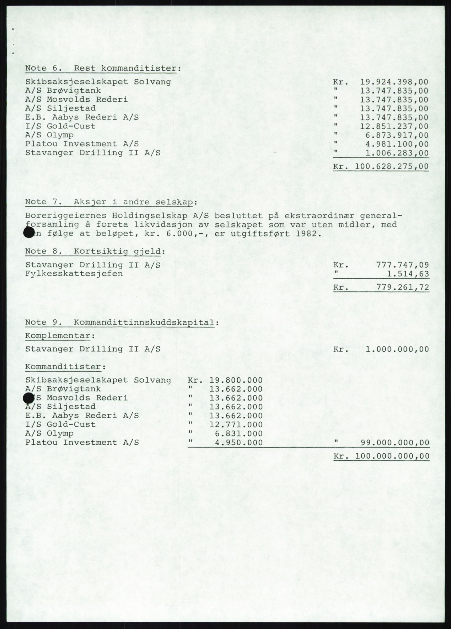 Pa 1503 - Stavanger Drilling AS, AV/SAST-A-101906/A/Ab/Abc/L0009: Styrekorrespondanse Stavanger Drilling II A/S, 1981-1983, p. 531