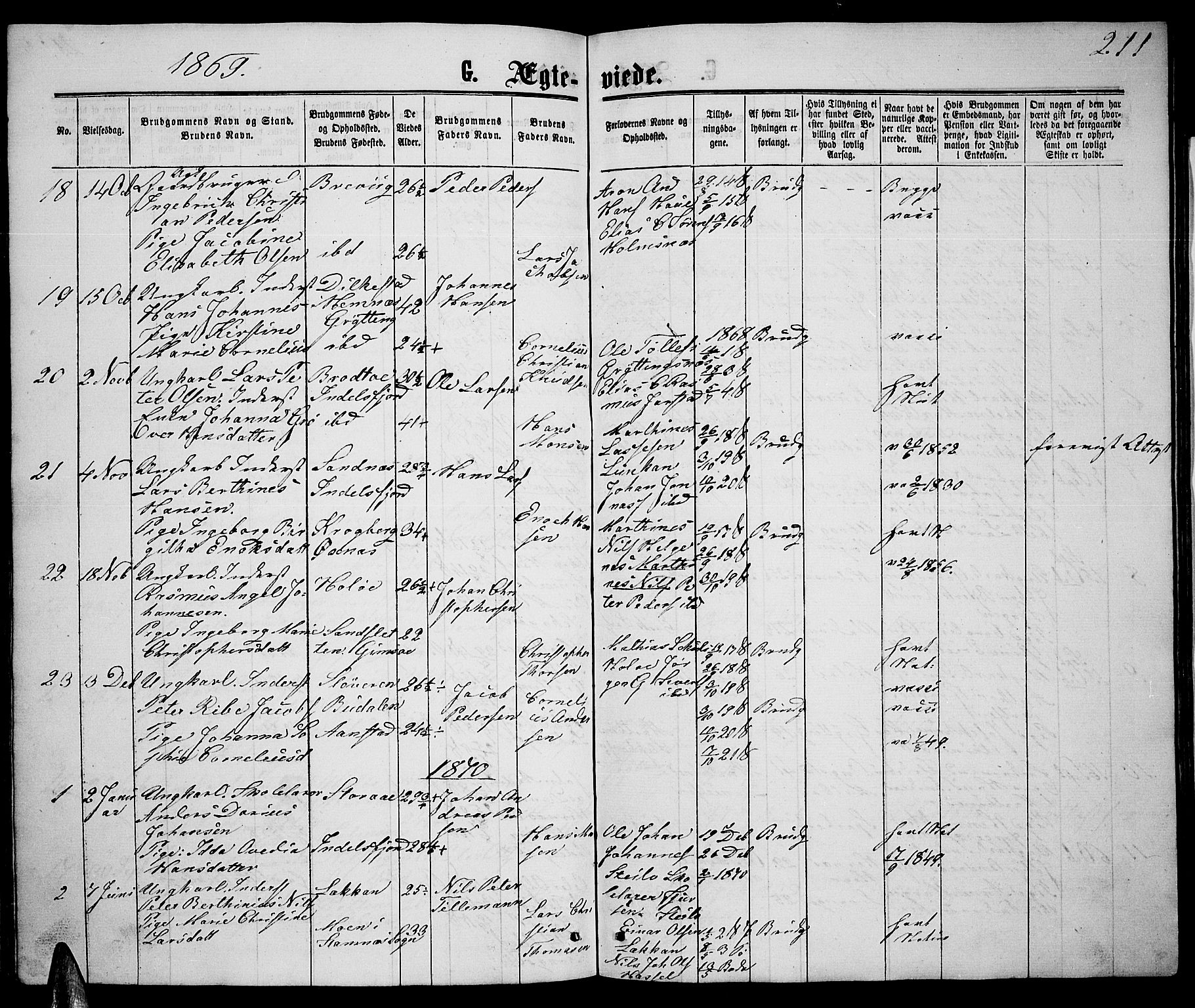 Ministerialprotokoller, klokkerbøker og fødselsregistre - Nordland, AV/SAT-A-1459/888/L1266: Parish register (copy) no. 888C04, 1864-1877, p. 211