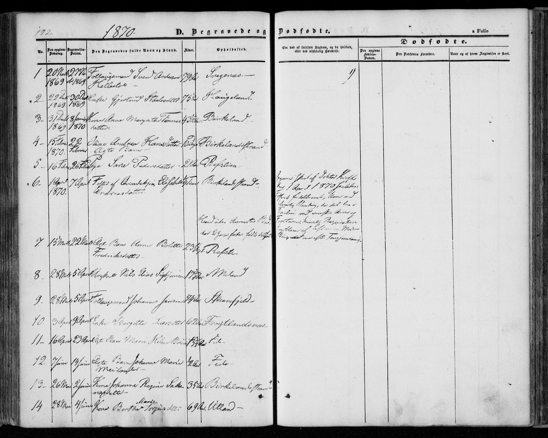 Kvinesdal sokneprestkontor, AV/SAK-1111-0026/F/Fa/Faa/L0002: Parish register (official) no. A 2, 1850-1876, p. 192