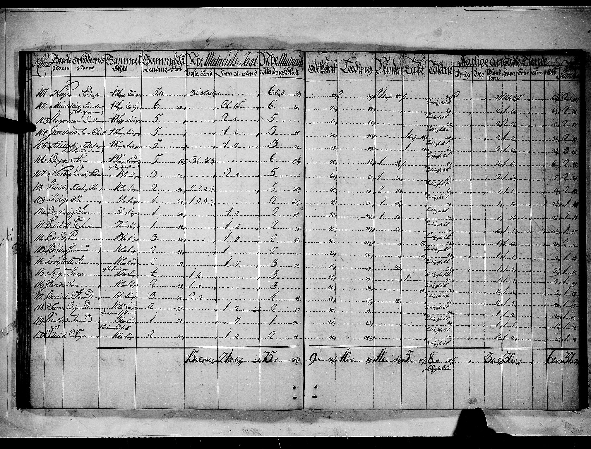 Rentekammeret inntil 1814, Realistisk ordnet avdeling, AV/RA-EA-4070/N/Nb/Nbf/L0092: Nedre Romerike matrikkelprotokoll, 1723, p. 33b-34a