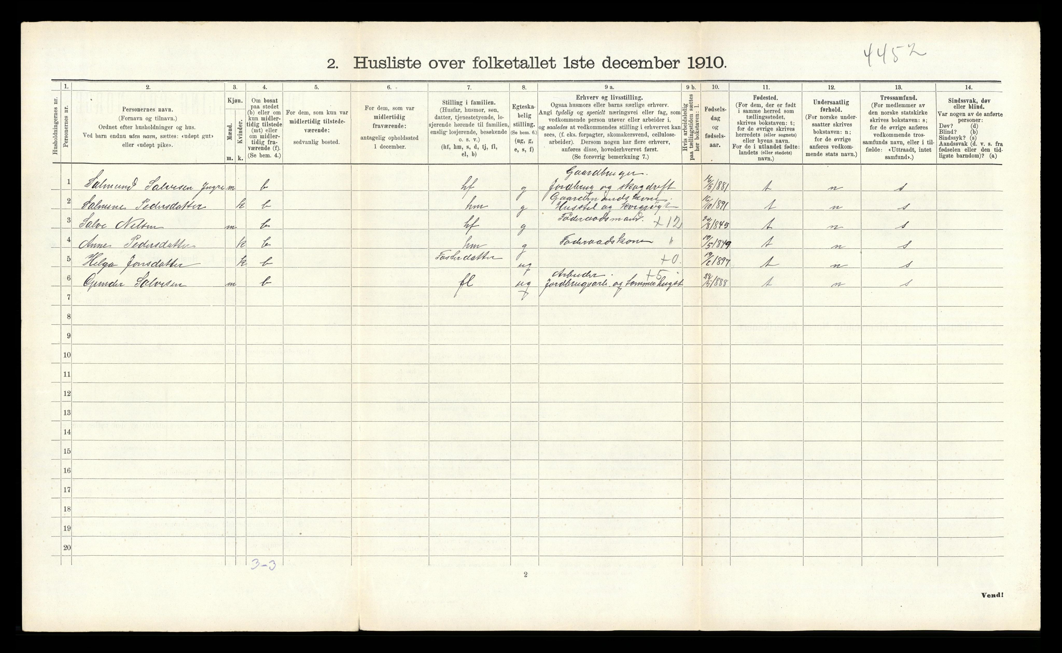 RA, 1910 census for Vegusdal, 1910, p. 204