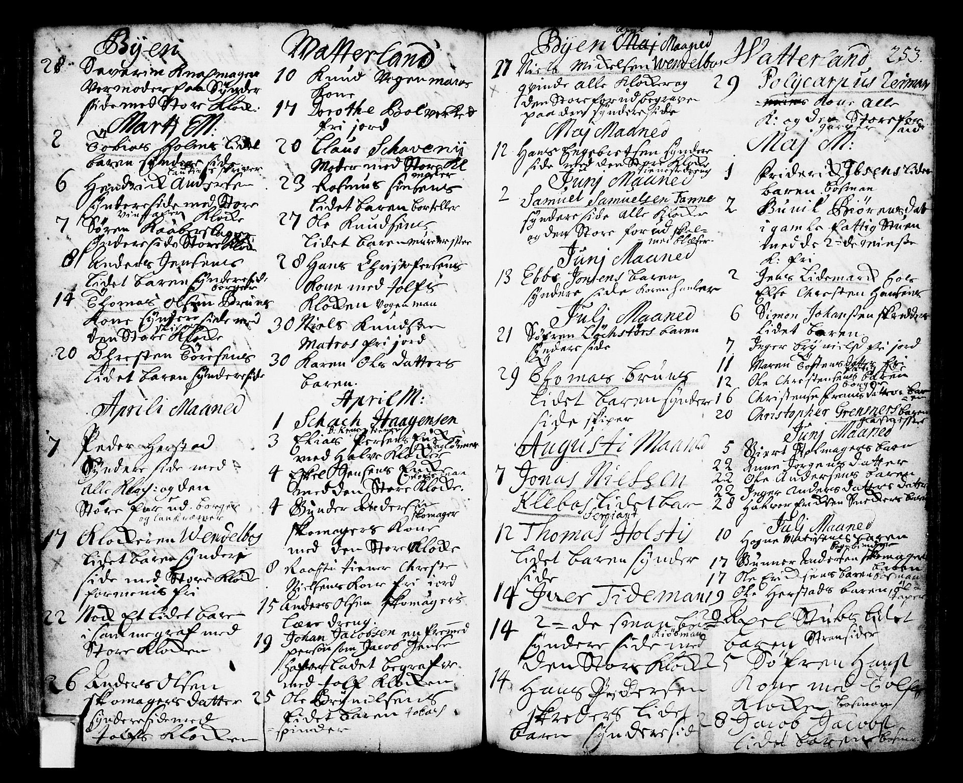 Oslo domkirke Kirkebøker, SAO/A-10752/F/Fa/L0002: Parish register (official) no. 2, 1705-1730, p. 253