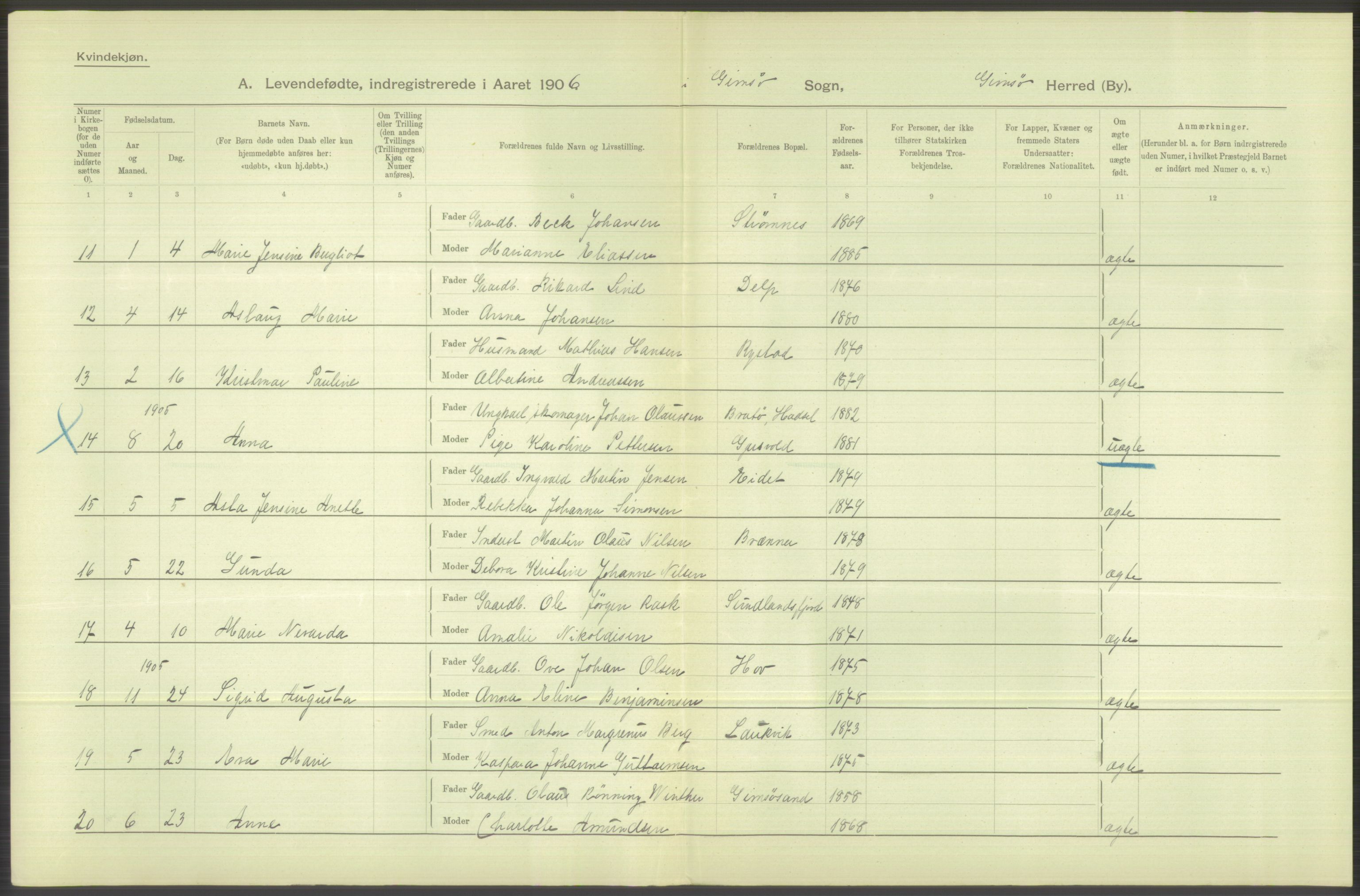 Statistisk sentralbyrå, Sosiodemografiske emner, Befolkning, AV/RA-S-2228/D/Df/Dfa/Dfad/L0044: Nordlands amt: Levendefødte menn og kvinner. Bygder., 1906, p. 124