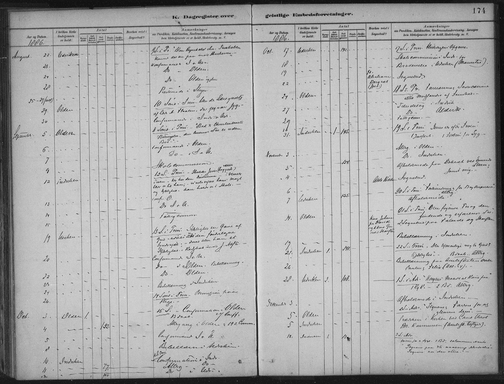 Innvik sokneprestembete, AV/SAB-A-80501: Parish register (official) no. B  1, 1879-1902, p. 174