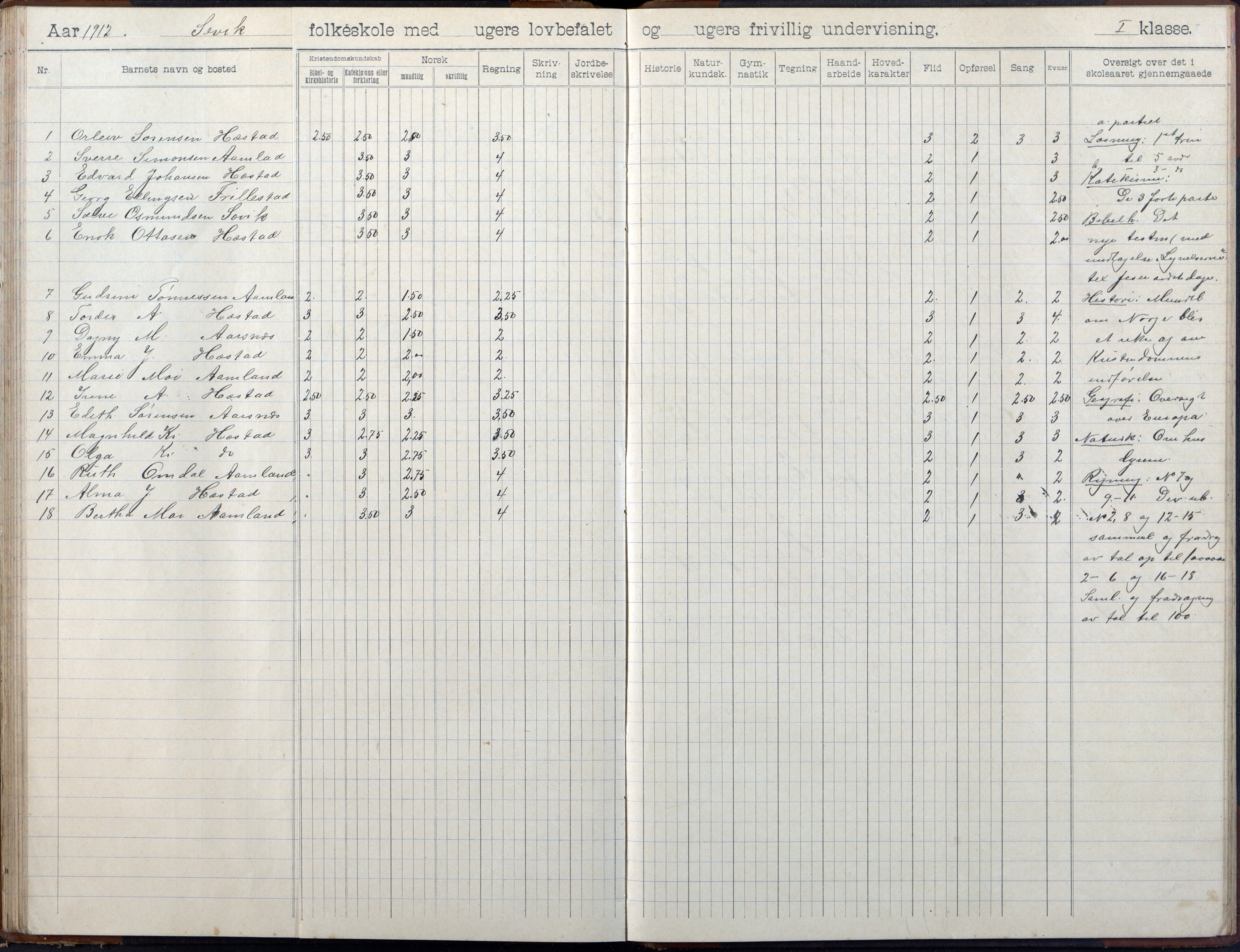 Høvåg kommune, AAKS/KA0927-PK/2/2/L0055: Kvåse, Sevik, Hæstad og Ytre Årsnes - Skoleprotokoll (Sevik), 1903-1914