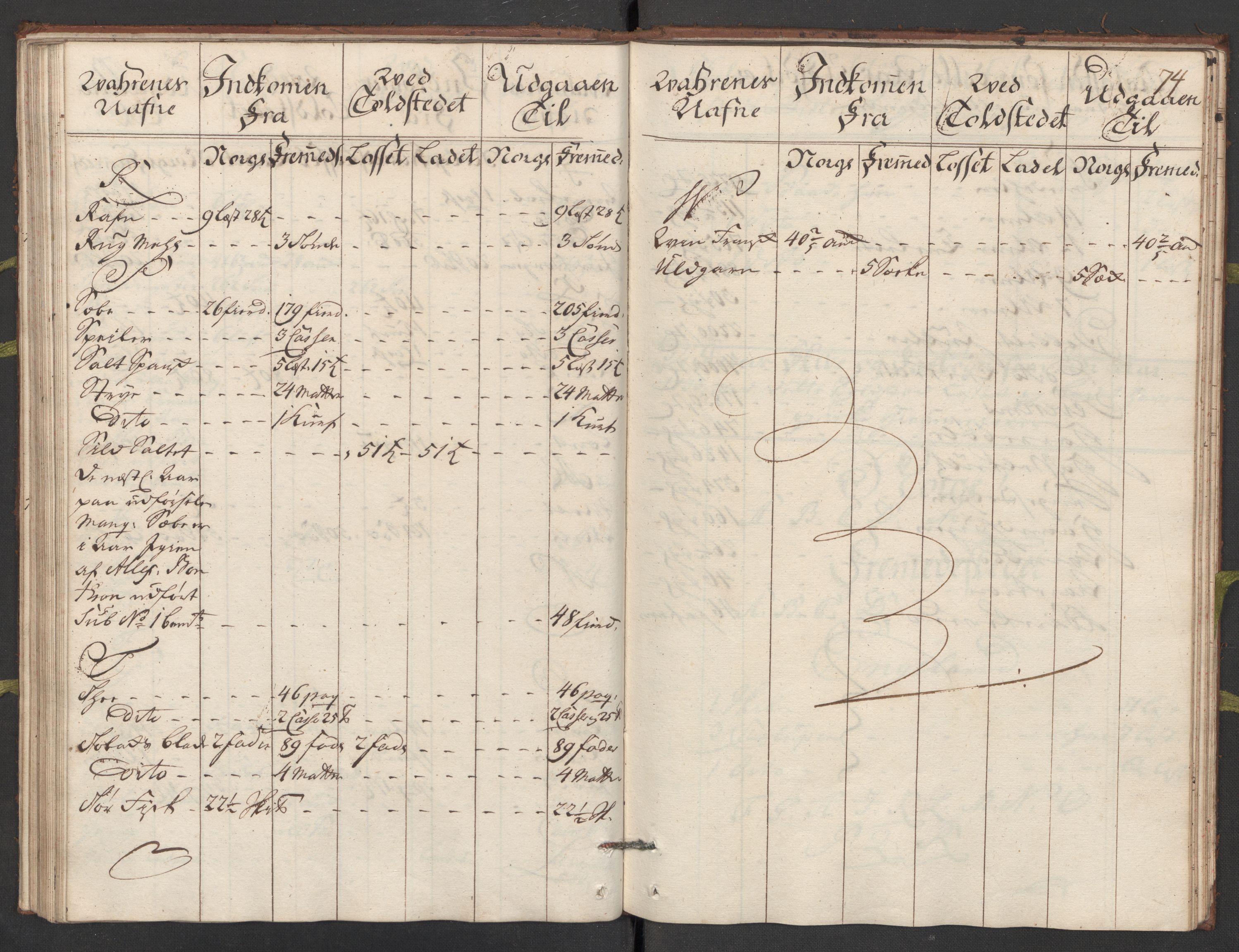 Generaltollkammeret, tollregnskaper, AV/RA-EA-5490/R24/L0009/0001: Tollregnskaper Sunnhordland / Hovedtollbok, 1733, p. 73b-74a