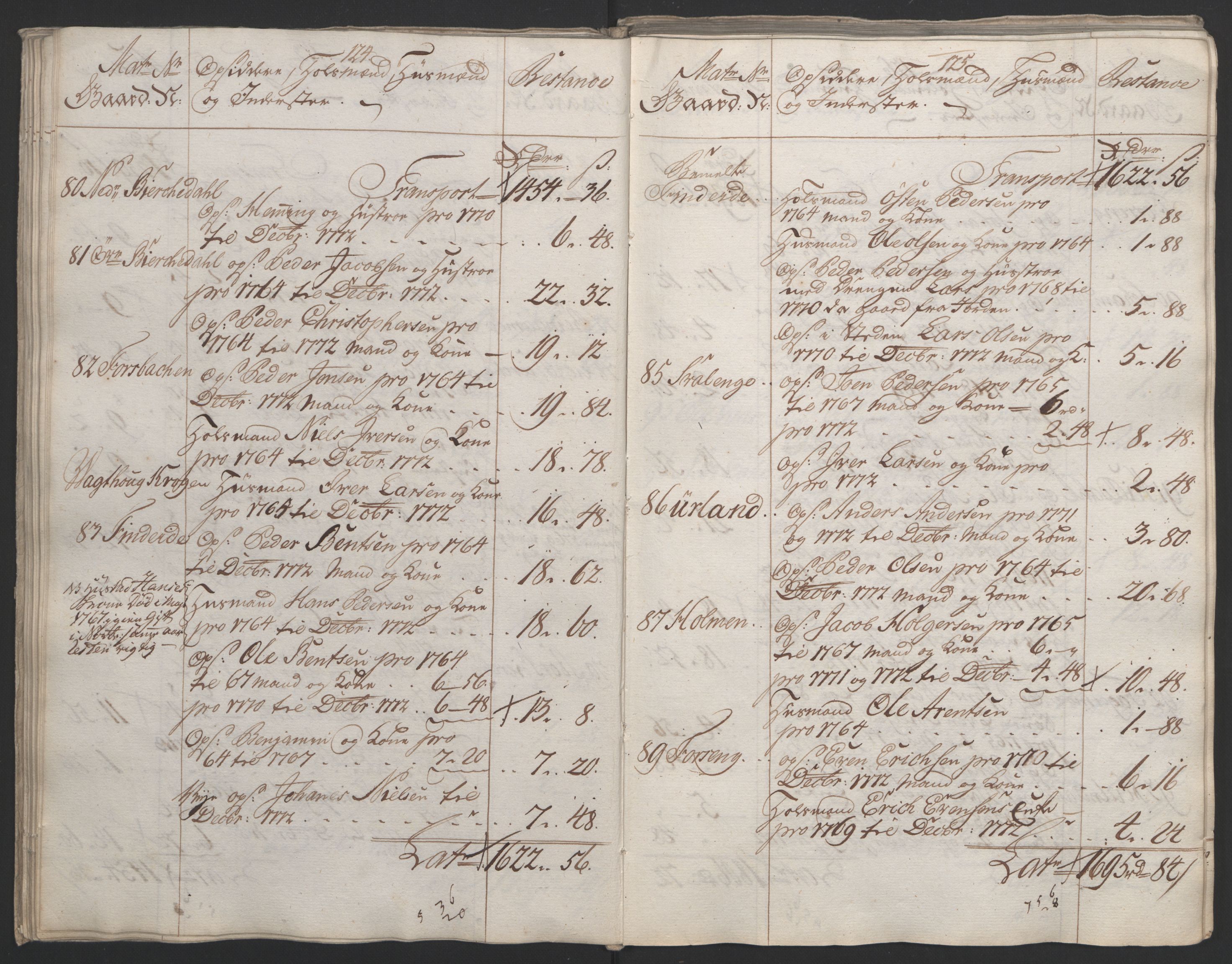 Rentekammeret inntil 1814, Reviderte regnskaper, Fogderegnskap, AV/RA-EA-4092/R65/L4573: Ekstraskatten Helgeland, 1762-1772, p. 506