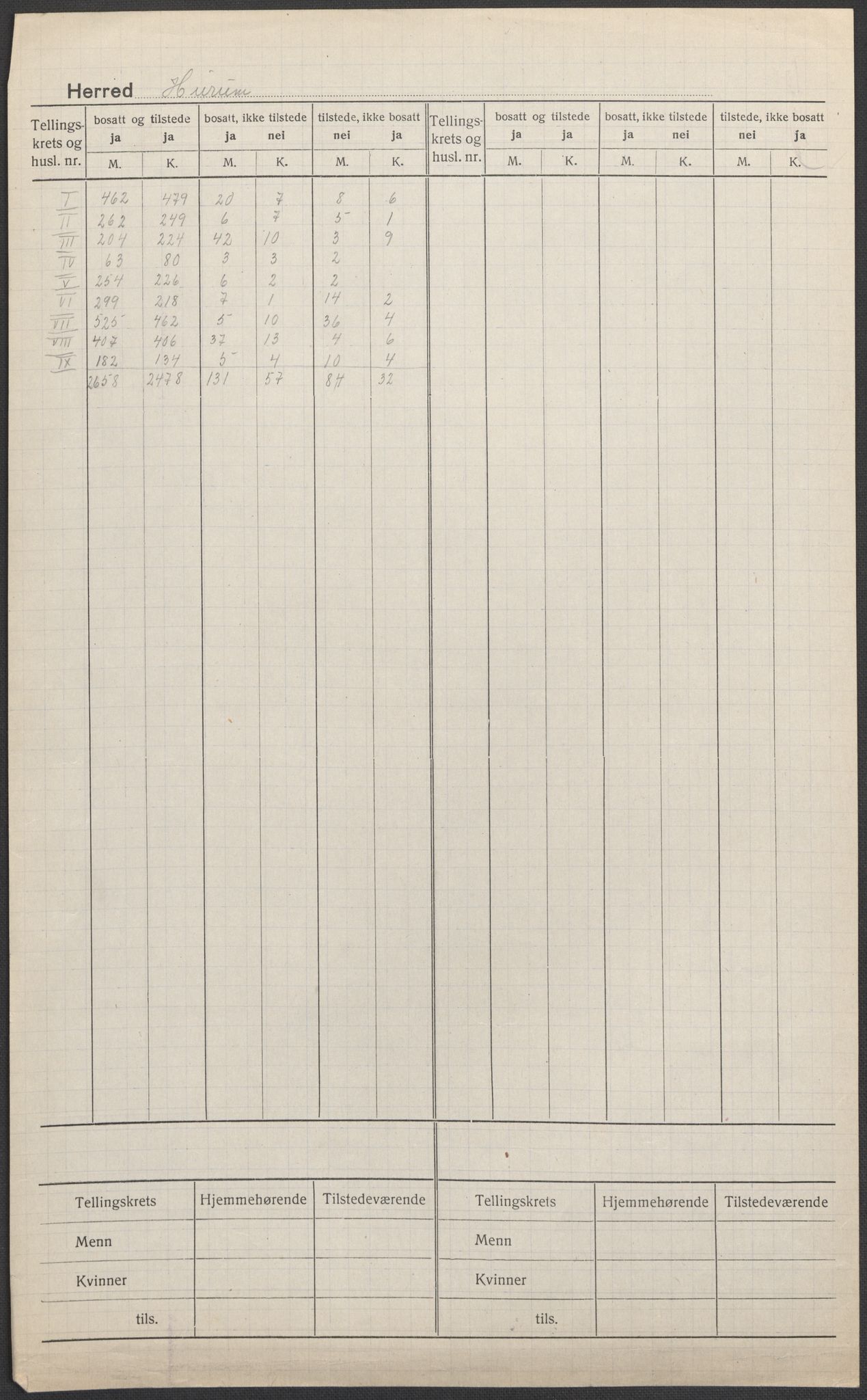SAKO, 1920 census for Hurum, 1920, p. 1