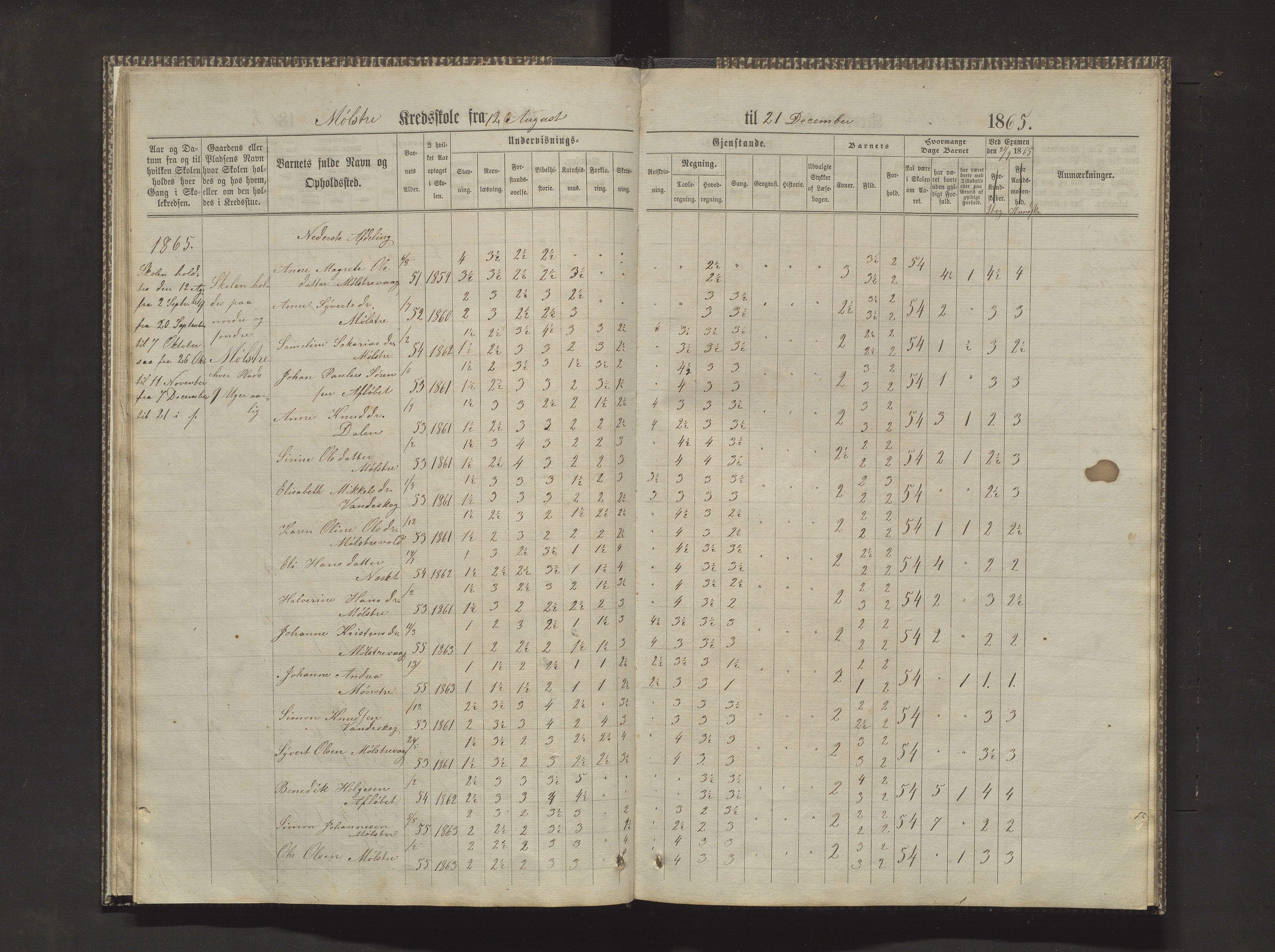 Sveio kommune. Barneskulane, IKAH/1216-231/F/Fa/L0010: Skuleprotokoll for Mølstre og Vikse krinsskular, 1863-1870, p. 18