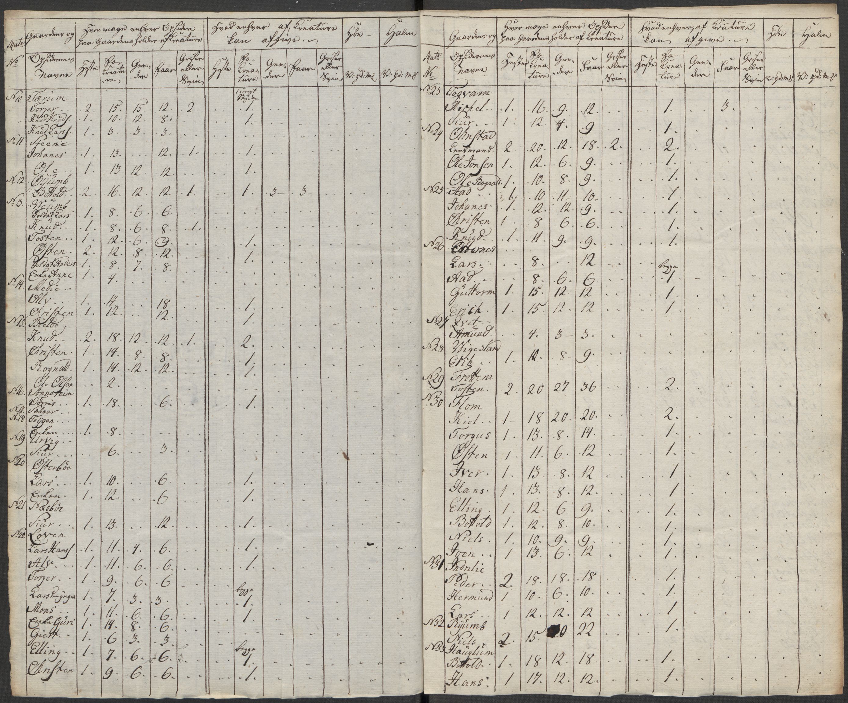 Regjeringskommisjonen 1807-1810, 1. kontor/byrå, RA/EA-2871/Dd/L0011: Kreatur og fôr: Opptelling i Nordre Bergenhus og Romsdal amt, 1808, p. 36