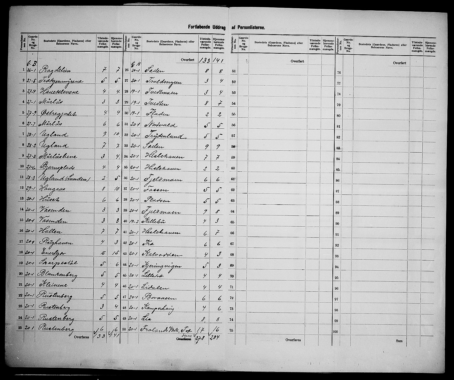 SAK, 1900 census for Froland, 1900, p. 32