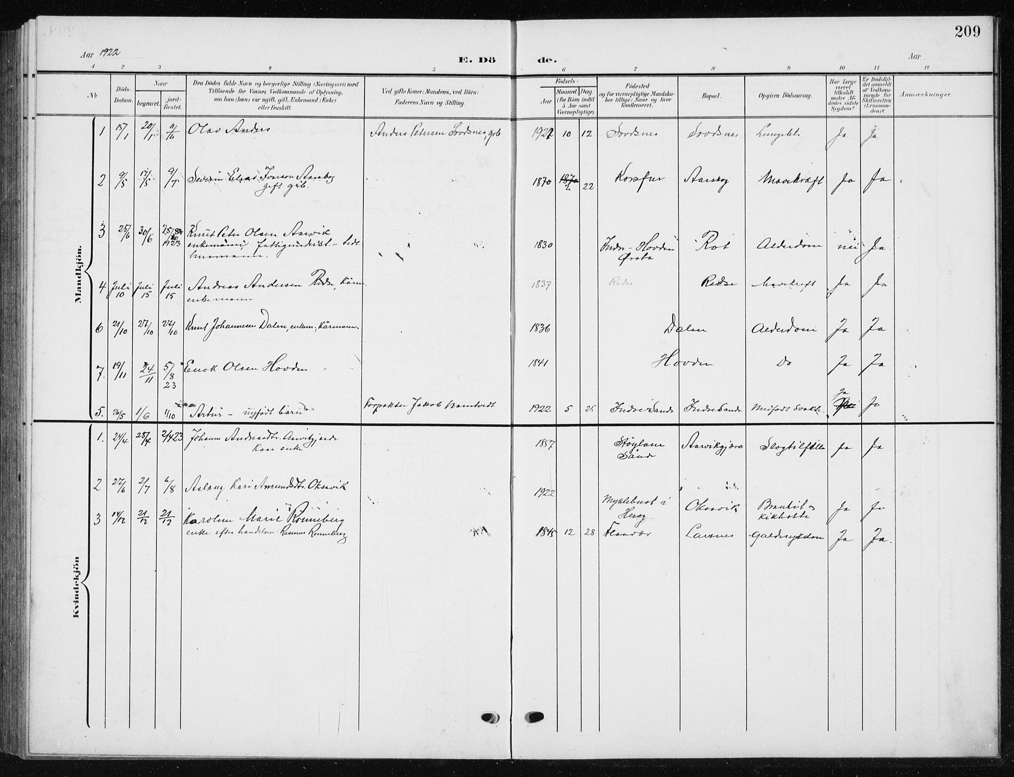 Ministerialprotokoller, klokkerbøker og fødselsregistre - Møre og Romsdal, AV/SAT-A-1454/504/L0061: Parish register (copy) no. 504C03, 1902-1940, p. 209