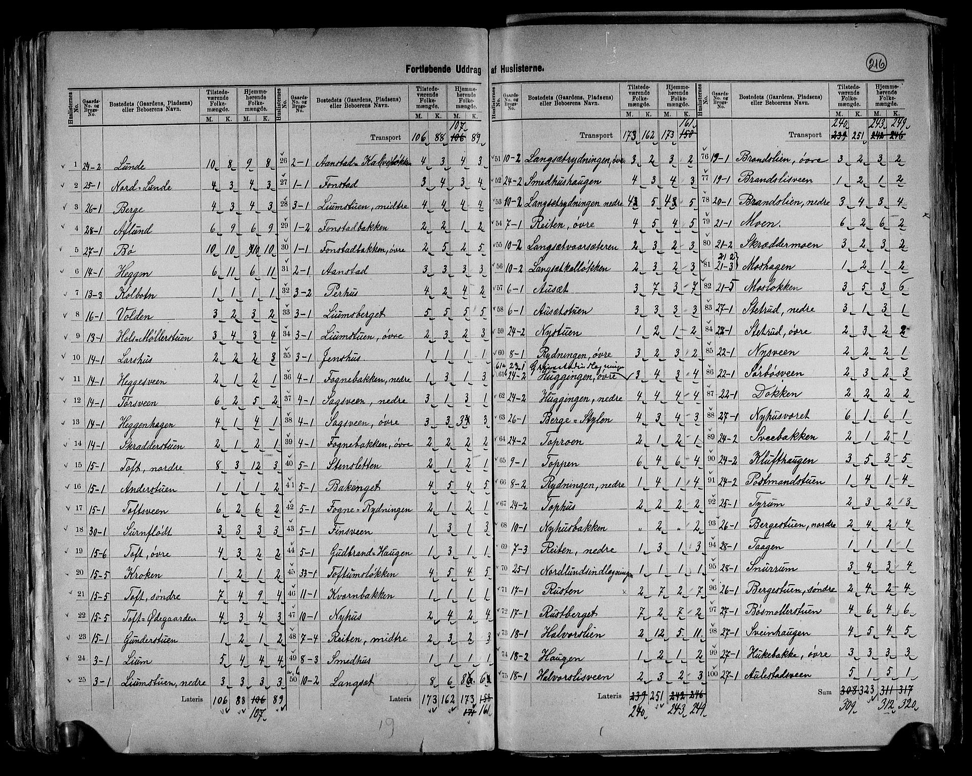 RA, 1891 census for 0522 Østre Gausdal, 1891, p. 7