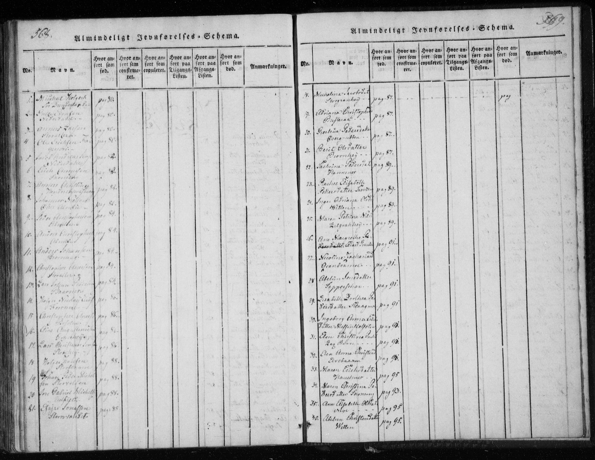 Ministerialprotokoller, klokkerbøker og fødselsregistre - Nordland, AV/SAT-A-1459/825/L0353: Parish register (official) no. 825A07, 1820-1826, p. 568-569