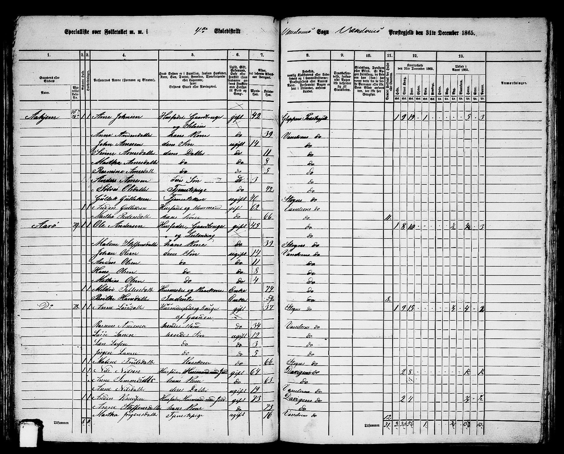 RA, 1865 census for Vanylven, 1865, p. 64